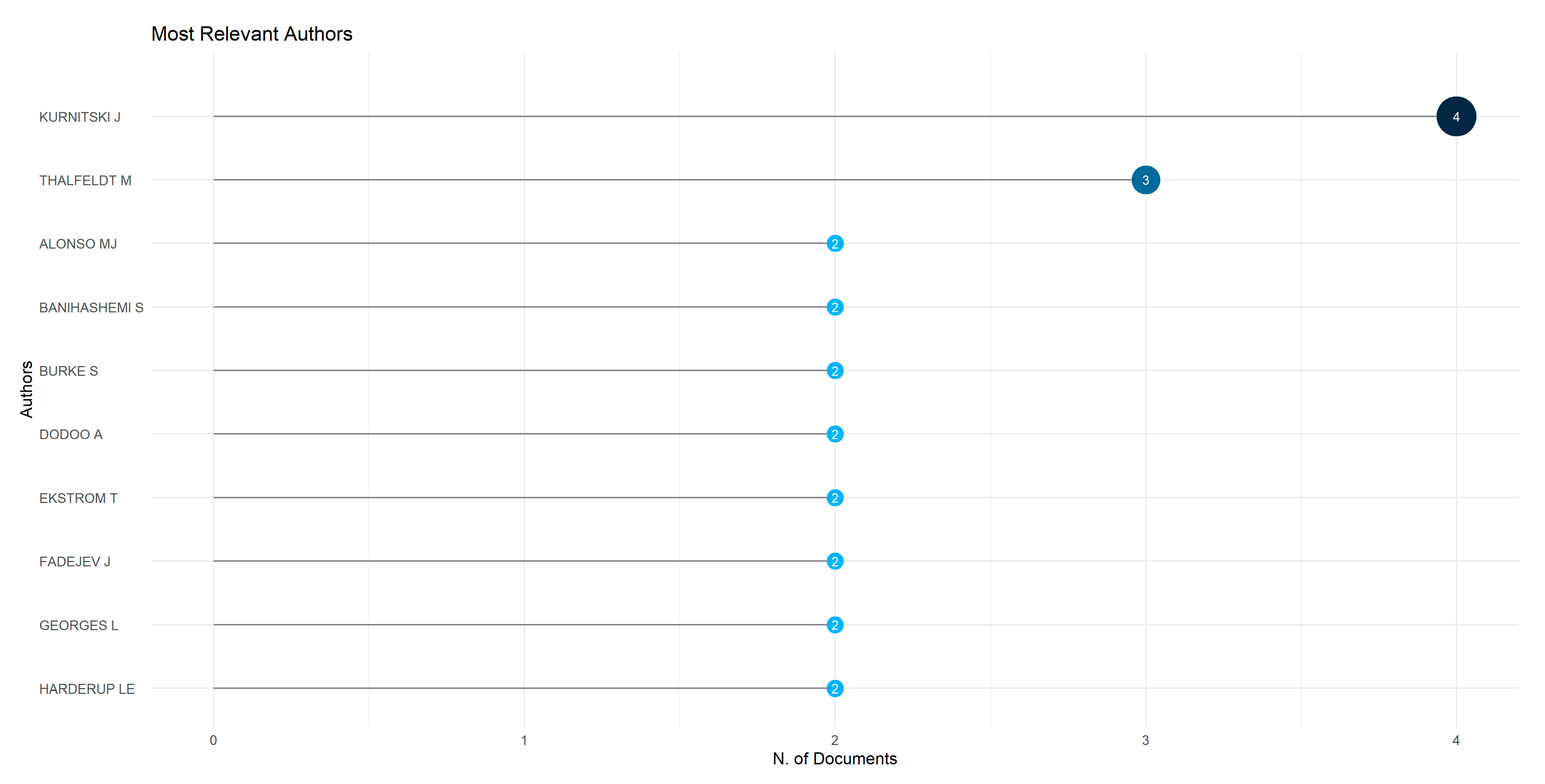 Sustainability 16 08138 g010