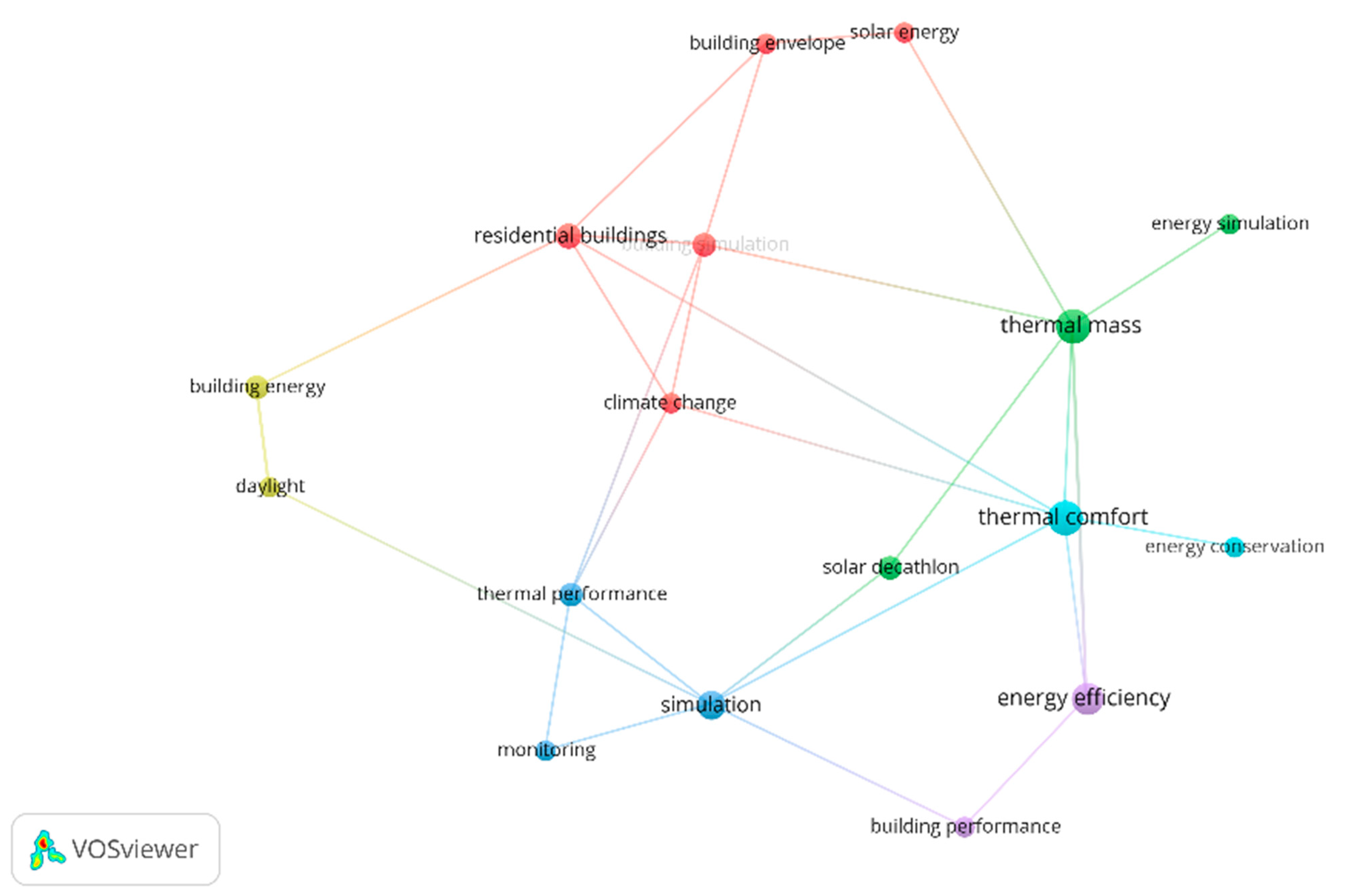 Sustainability 16 08138 g013