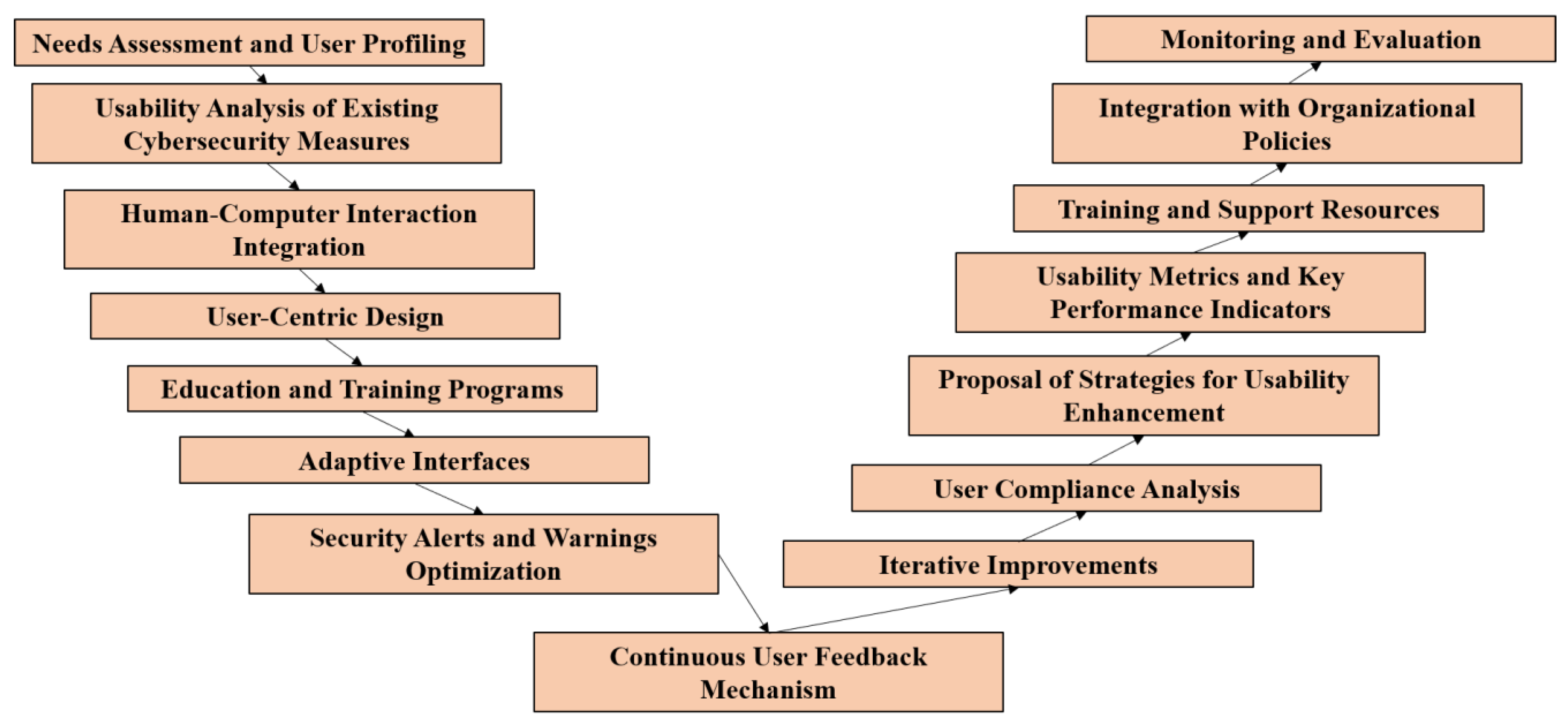 Sustainability 16 08144 g003