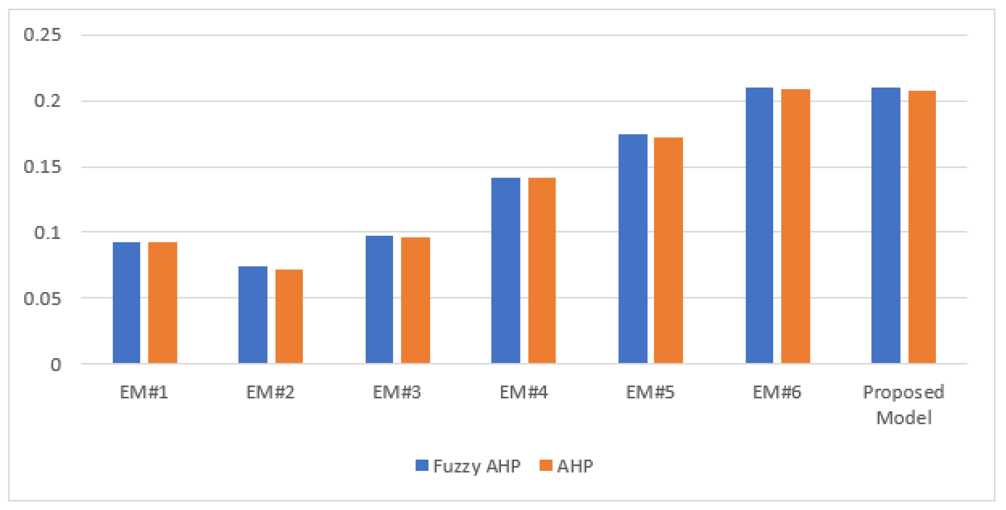 Sustainability 16 08144 g004