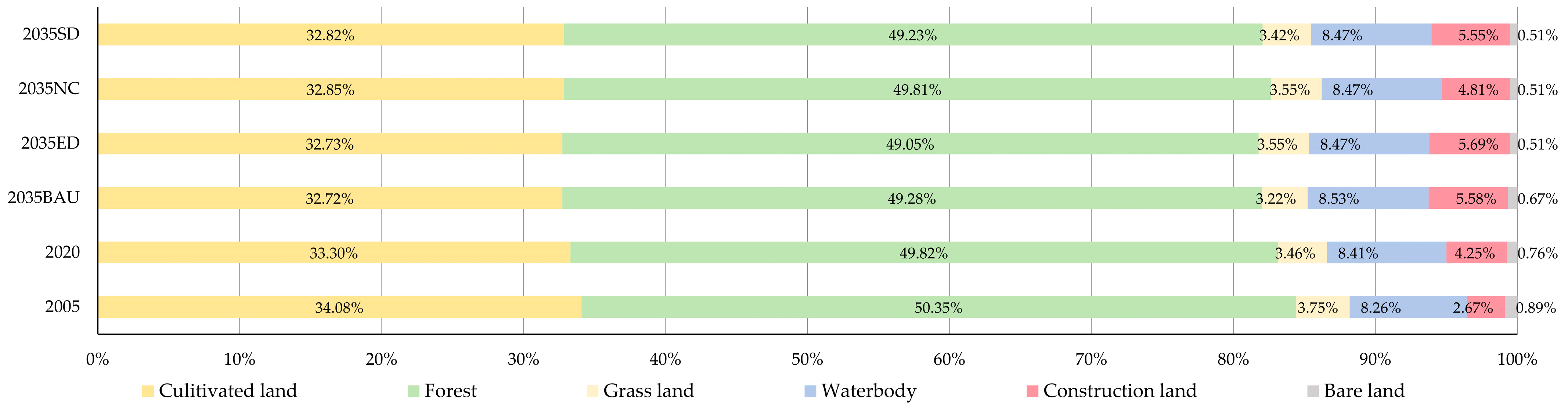 Sustainability 16 08146 g005