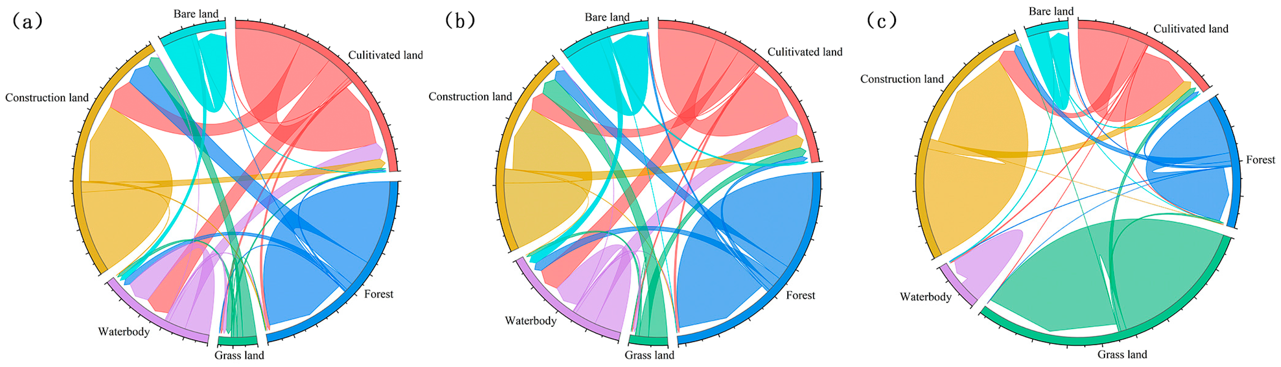 Sustainability 16 08146 g007