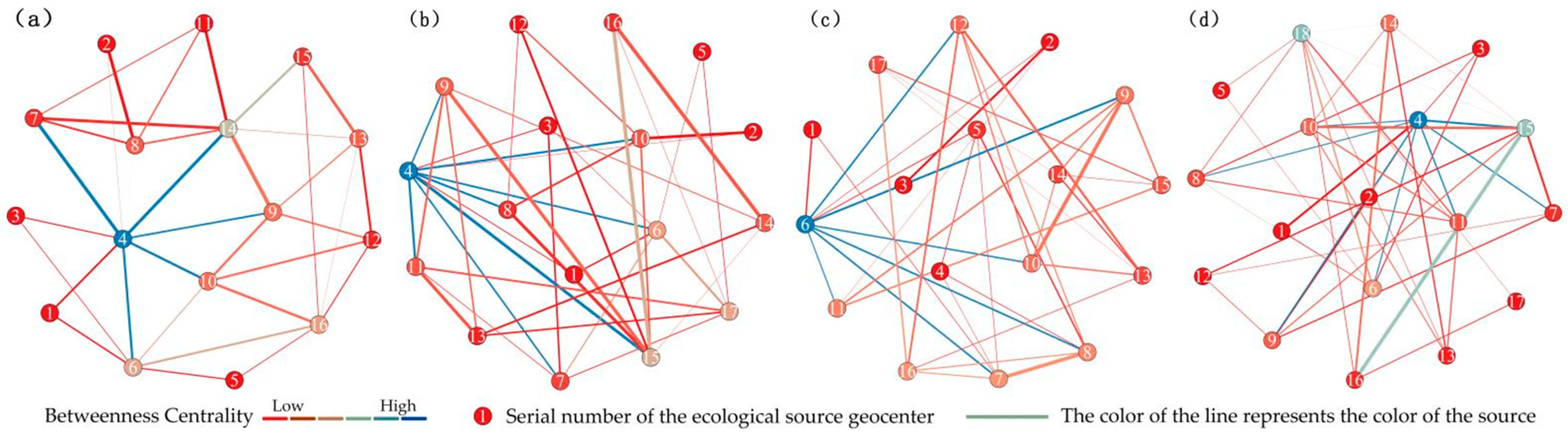 Sustainability 16 08146 g010