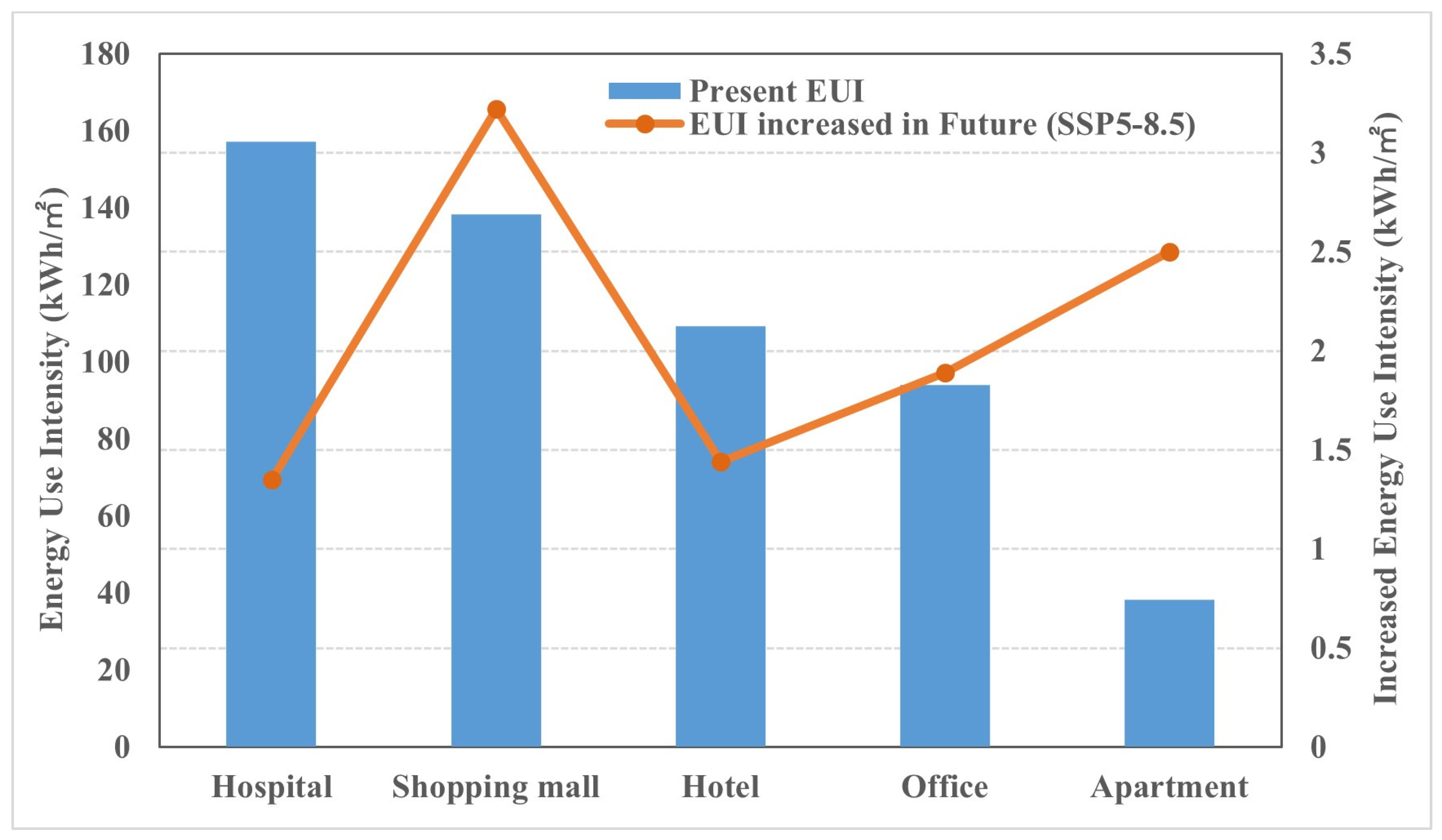 Sustainability 16 08150 g003