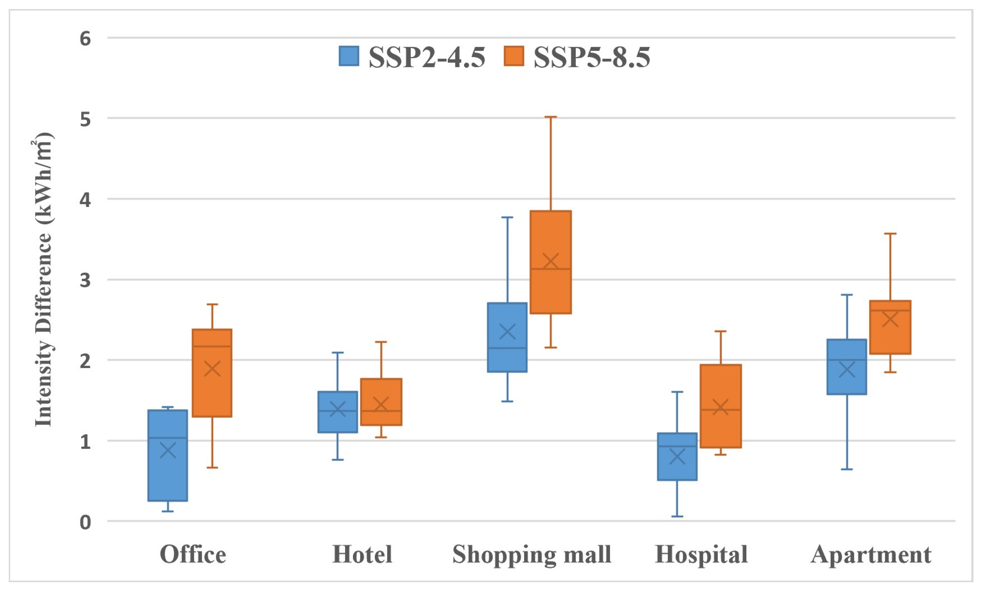 Sustainability 16 08150 g004