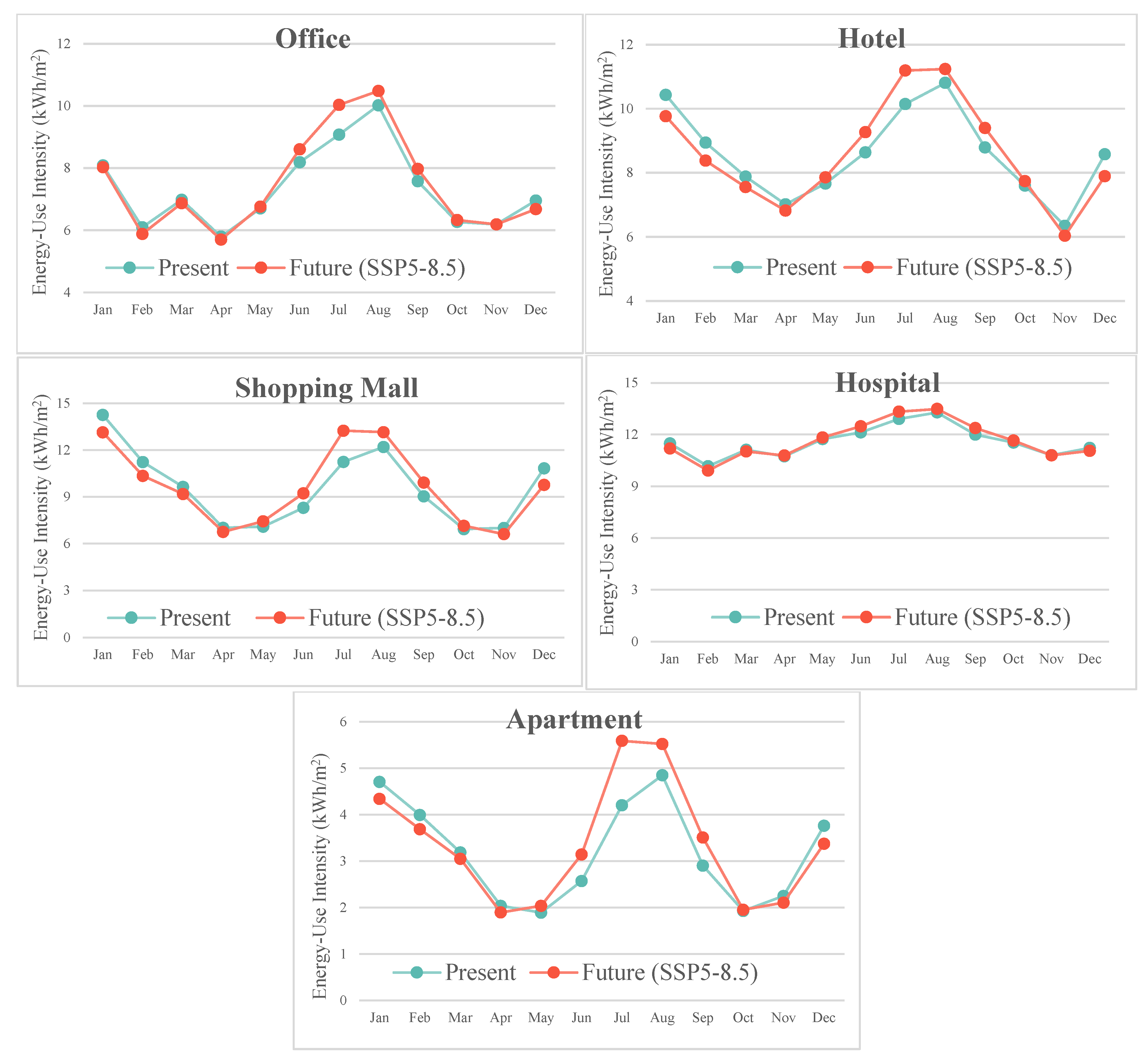 Sustainability 16 08150 g007