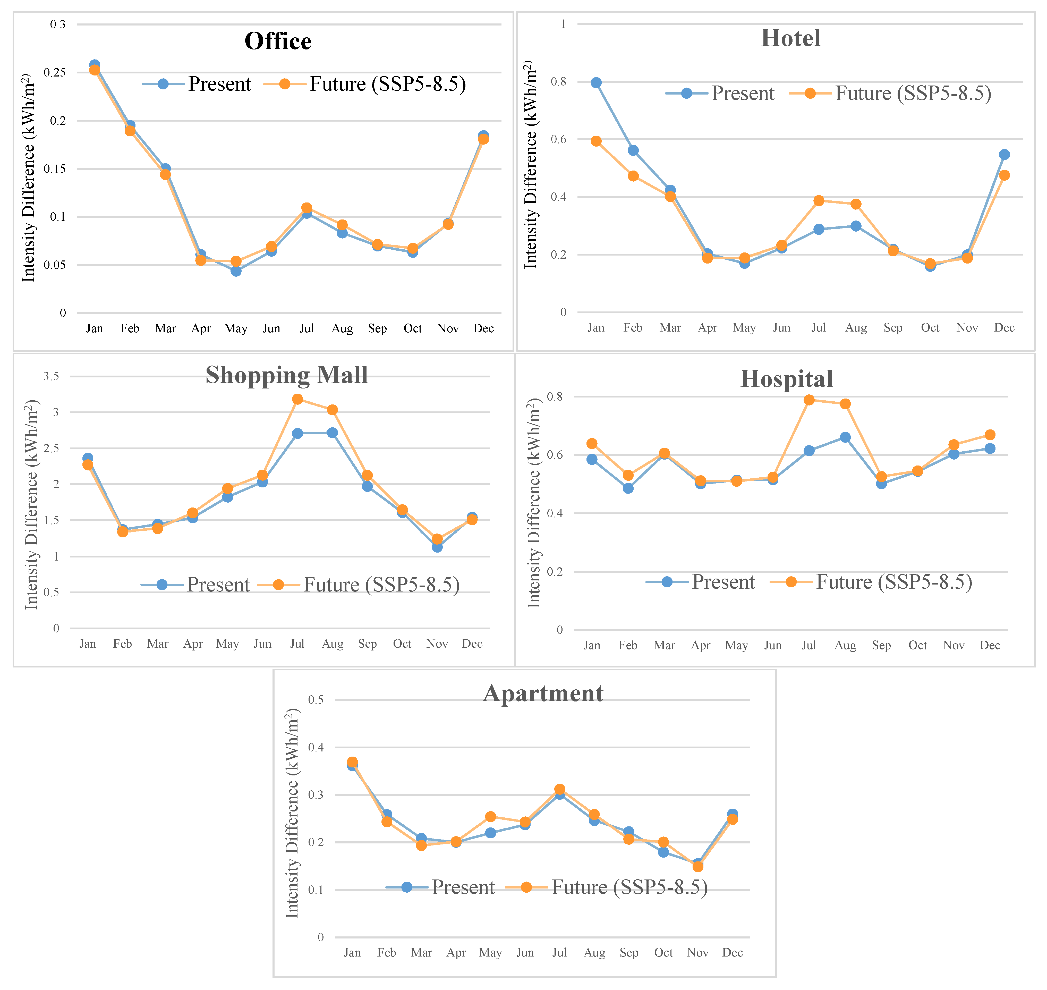 Sustainability 16 08150 g008