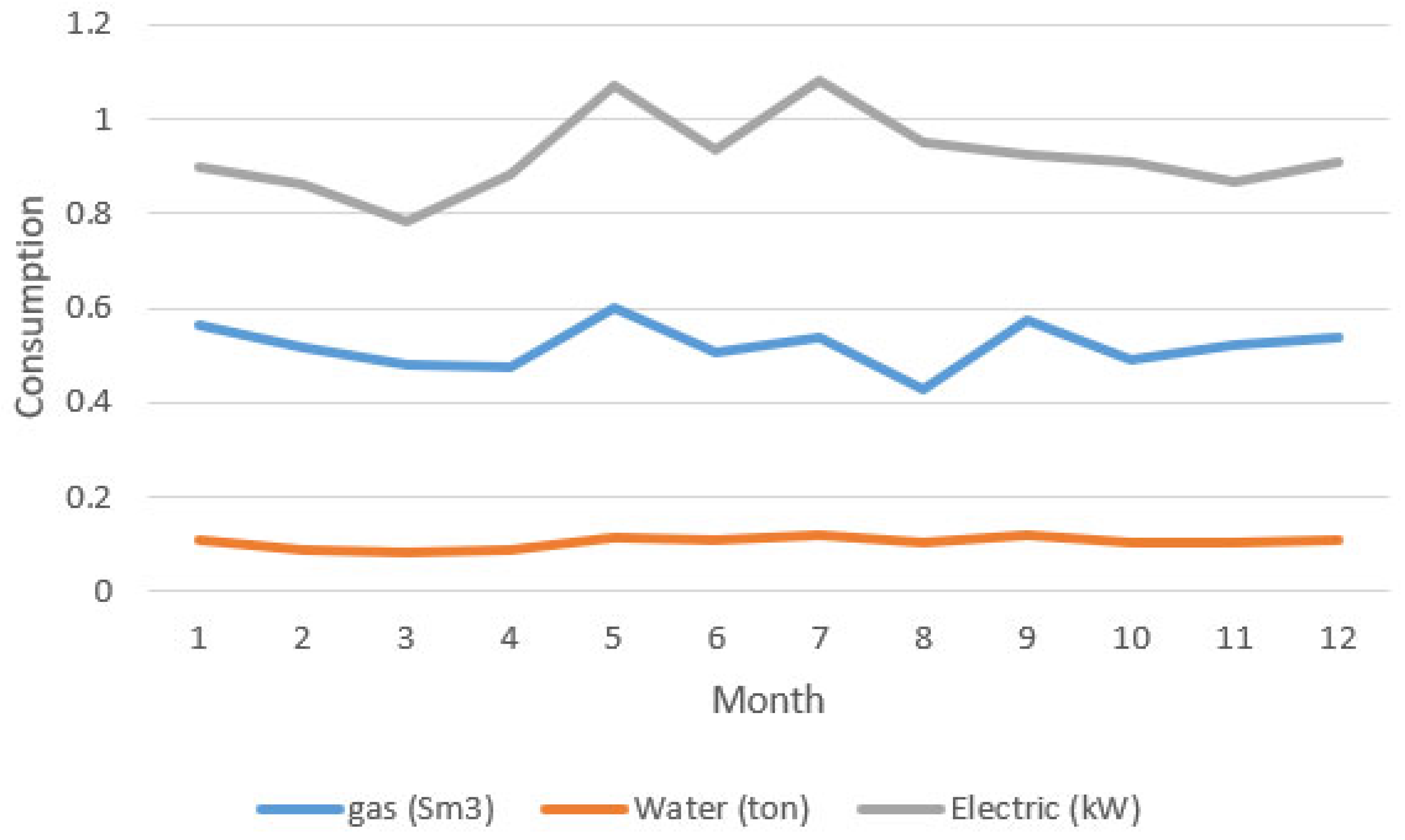 Sustainability 16 08152 g003
