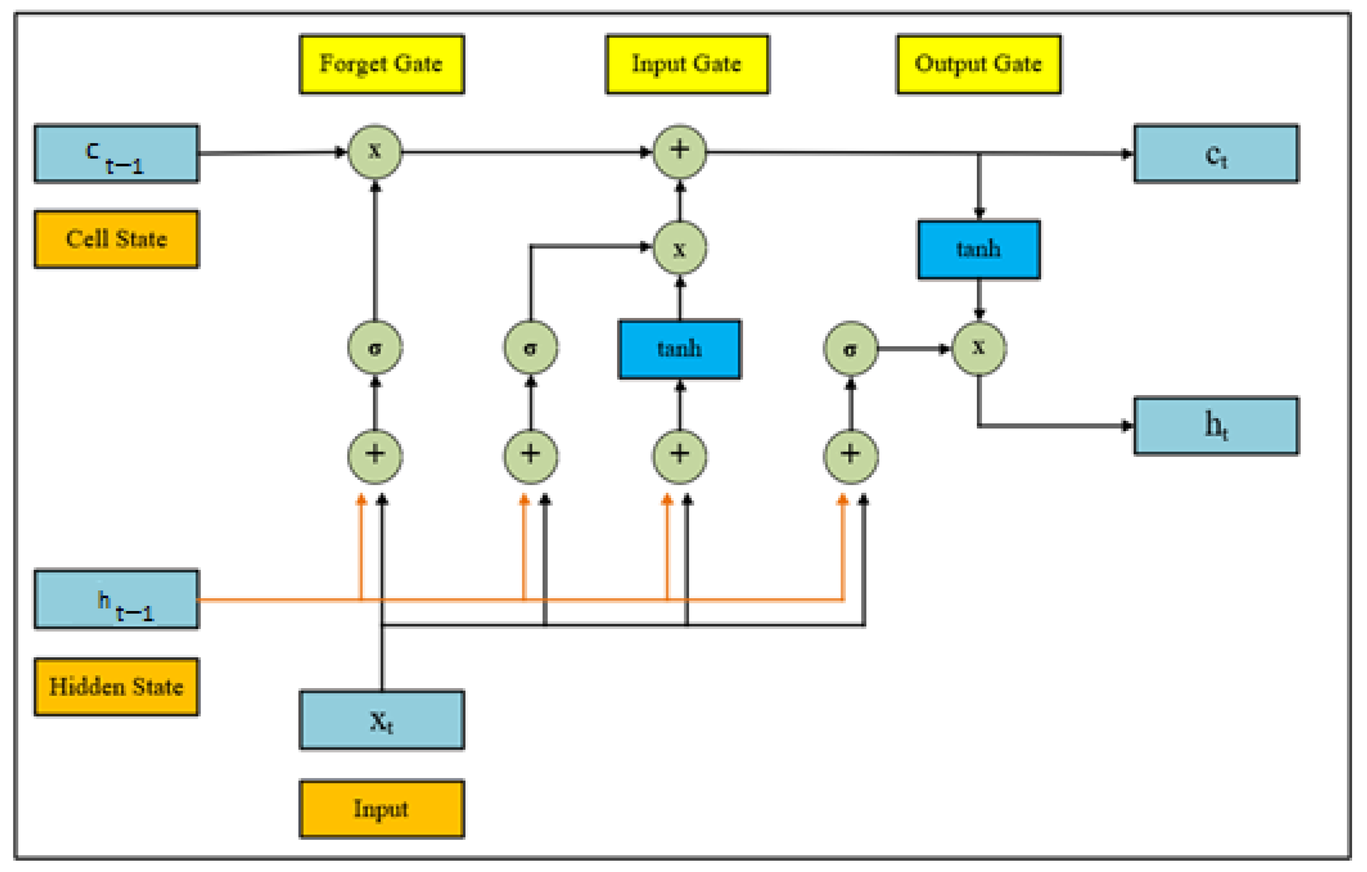 Sustainability 16 08152 g005