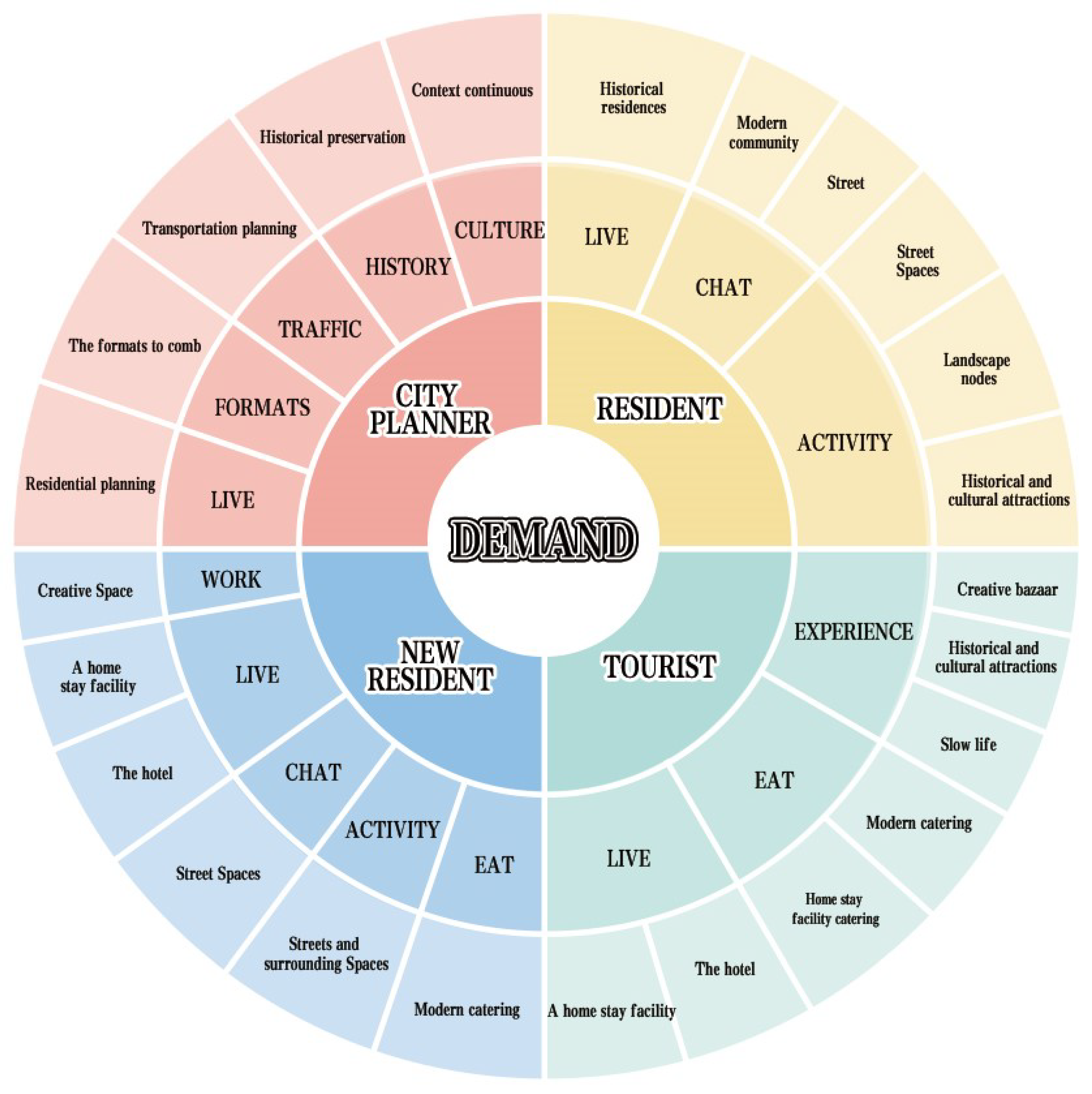 Sustainability 16 08158 g008