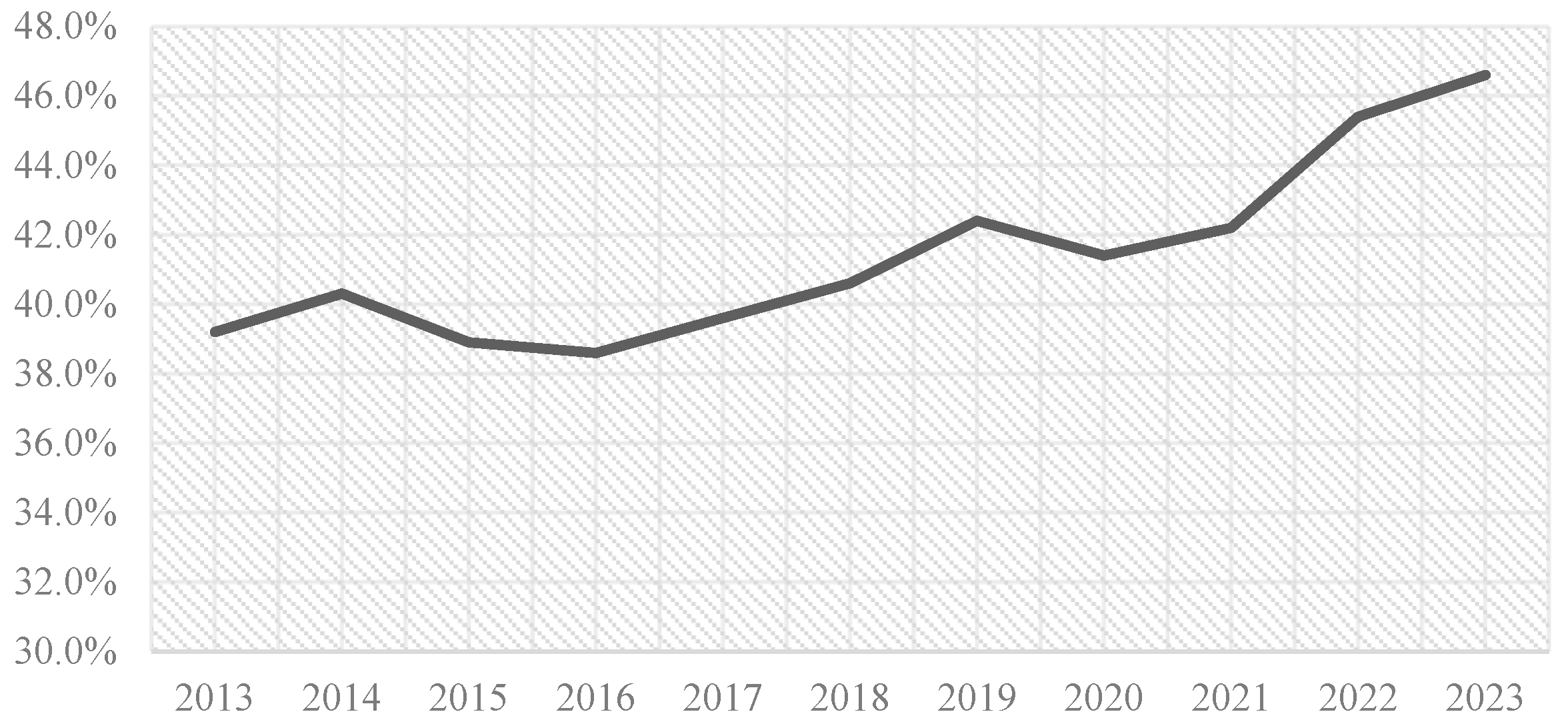 Sustainability 16 08160 g001