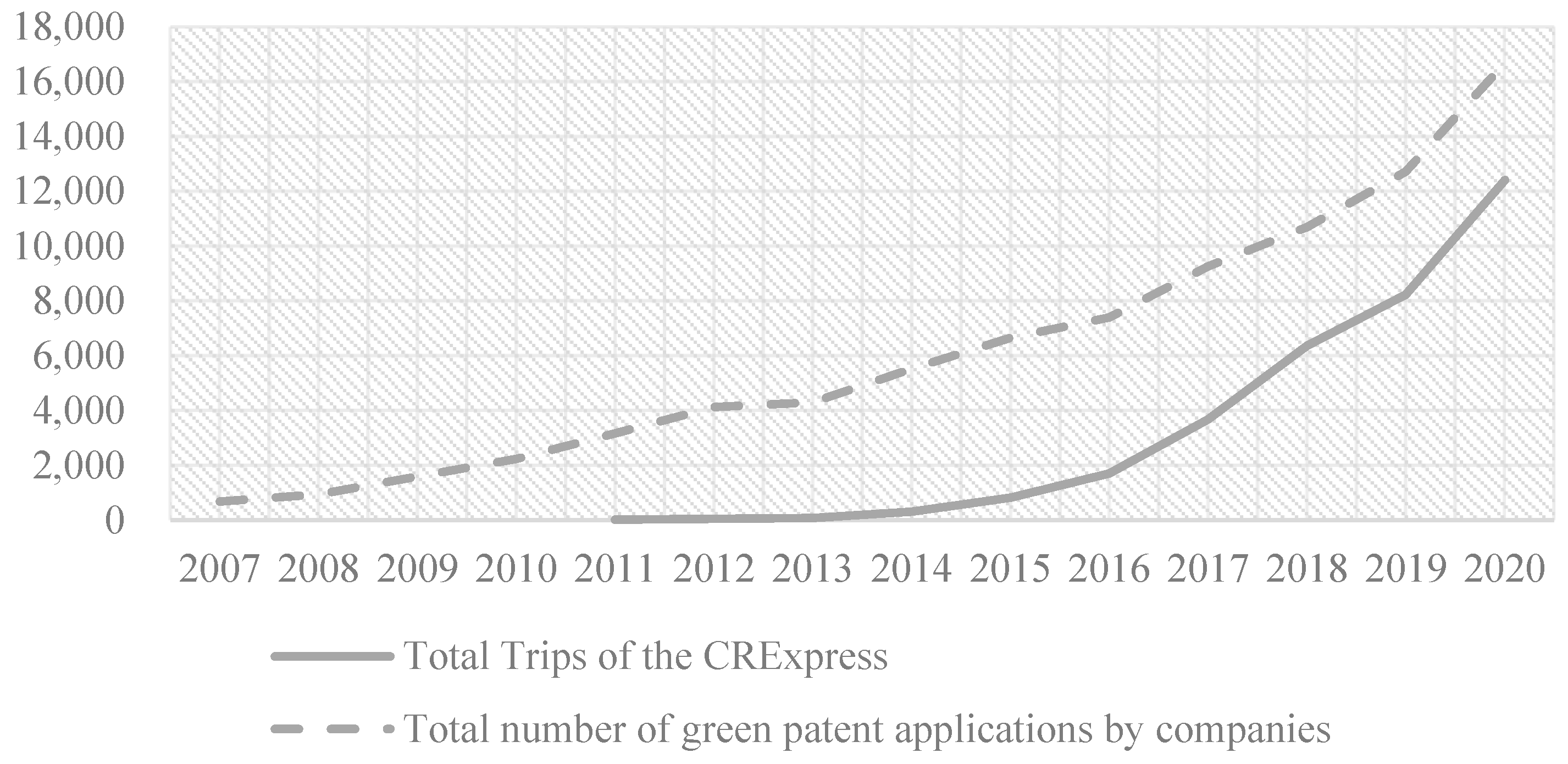 Sustainability 16 08160 g003