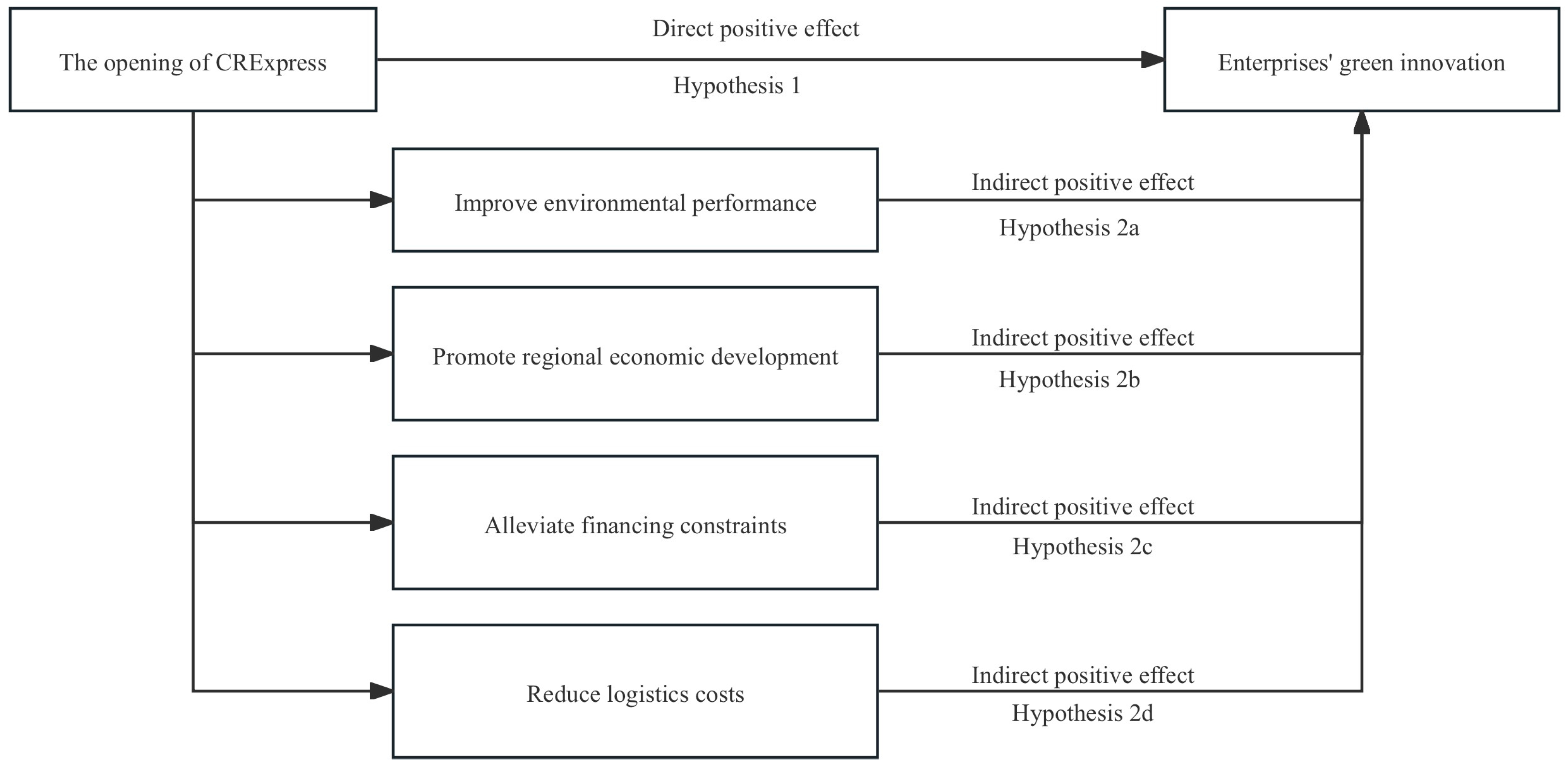 Sustainability 16 08160 g004