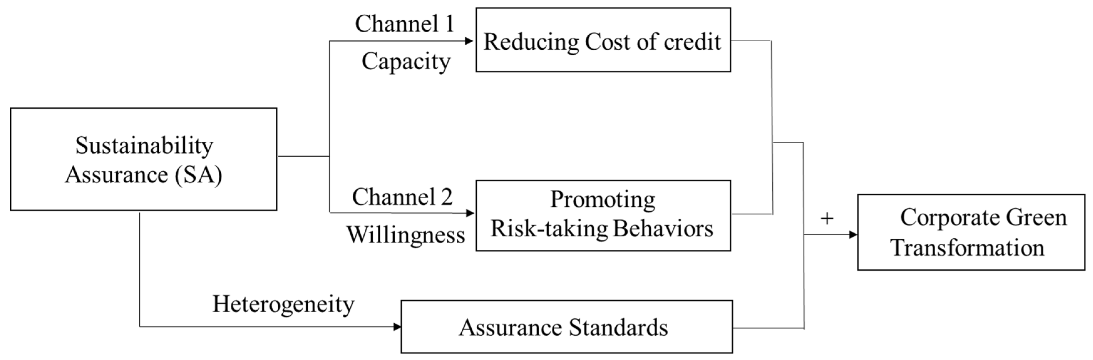 Sustainability 16 08163 g002
