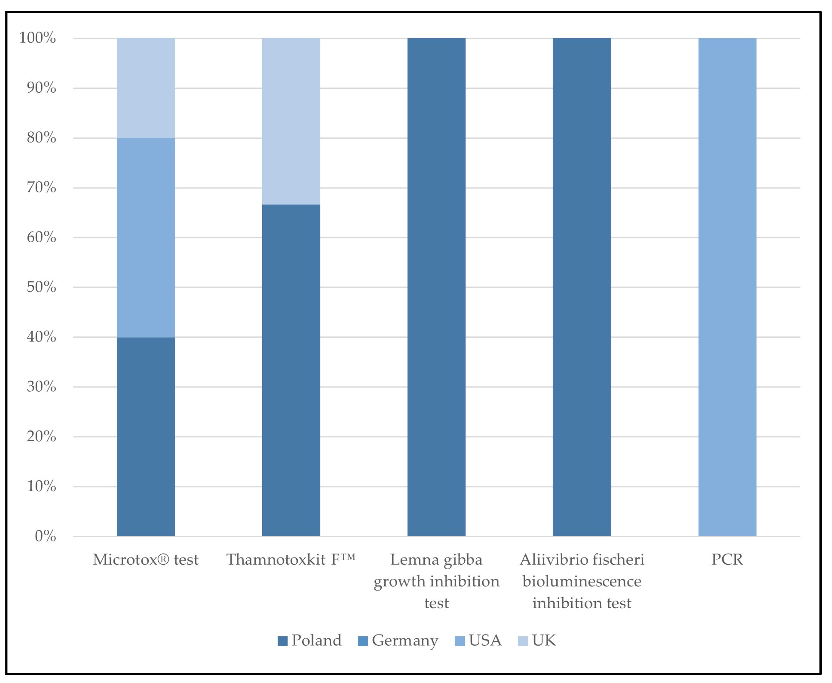 Sustainability 16 08176 g003