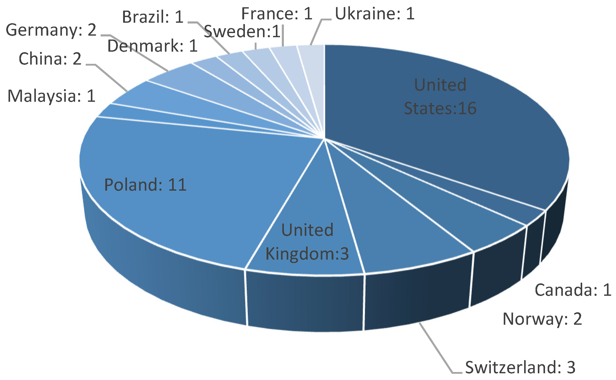 Sustainability 16 08176 g004