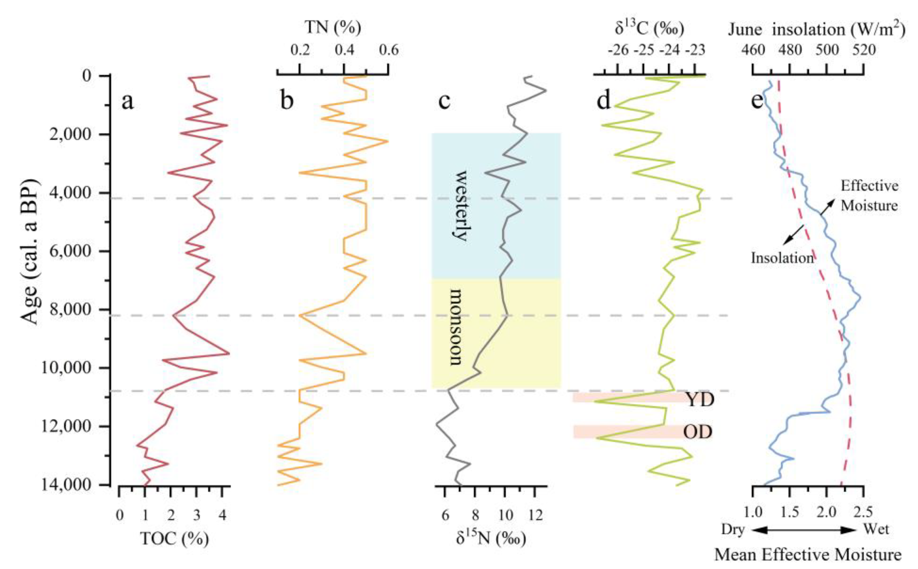 Sustainability 16 08186 g007