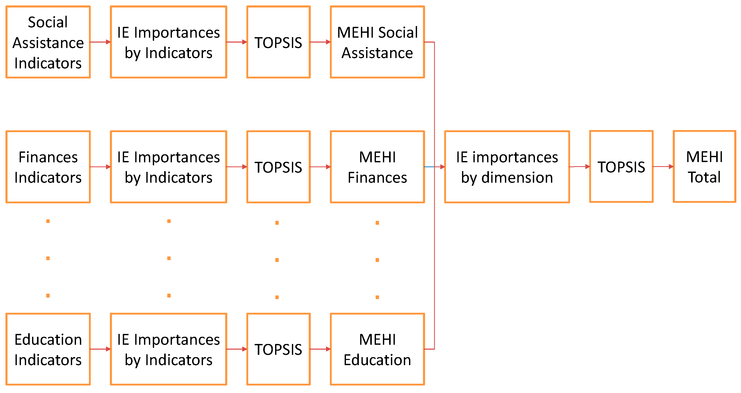 Sustainability 16 08187 g002
