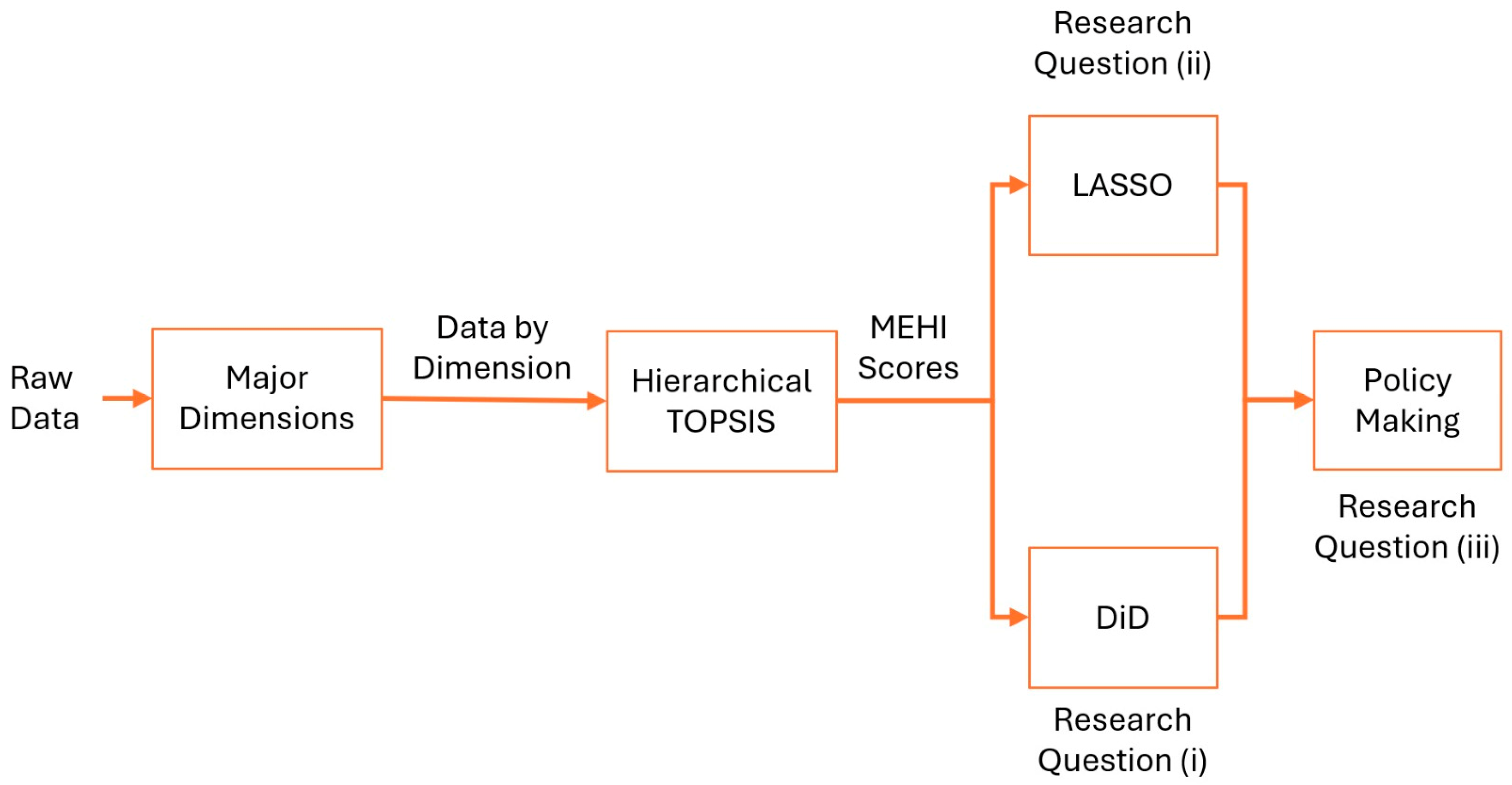 Sustainability 16 08187 g003