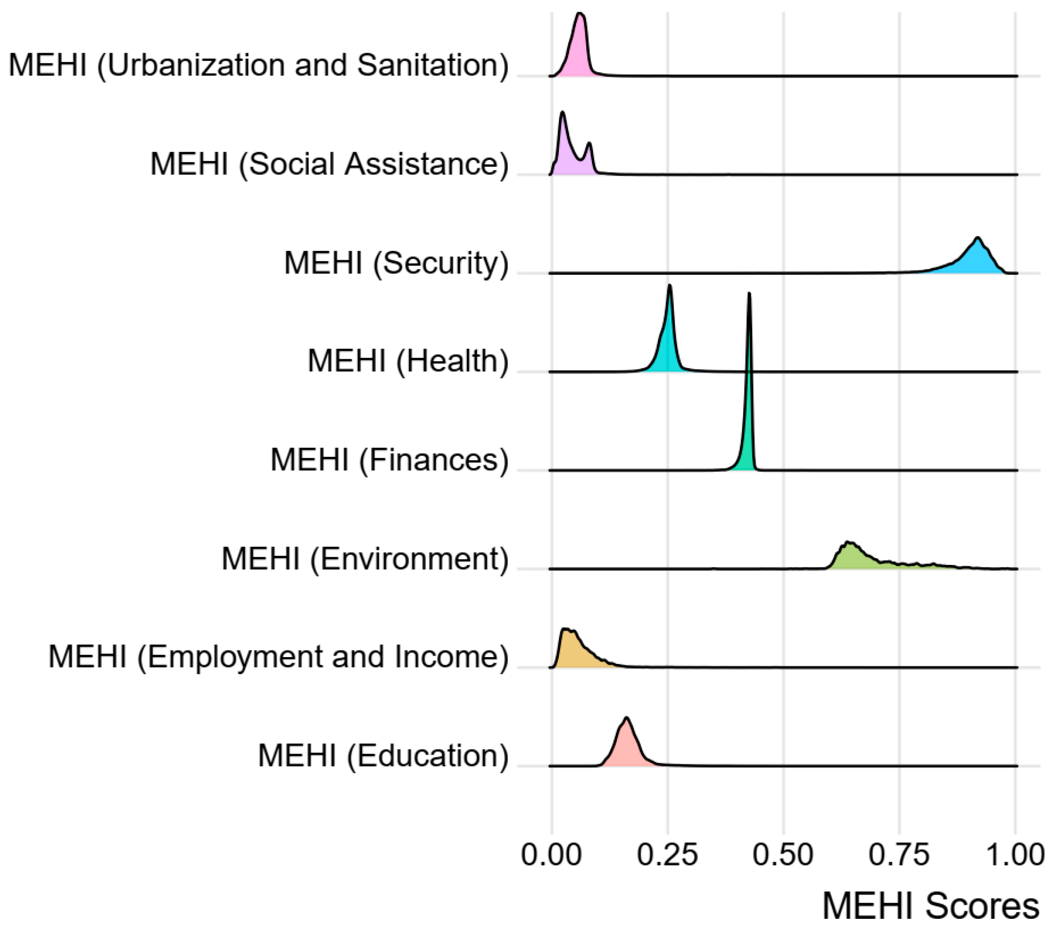 Sustainability 16 08187 g005