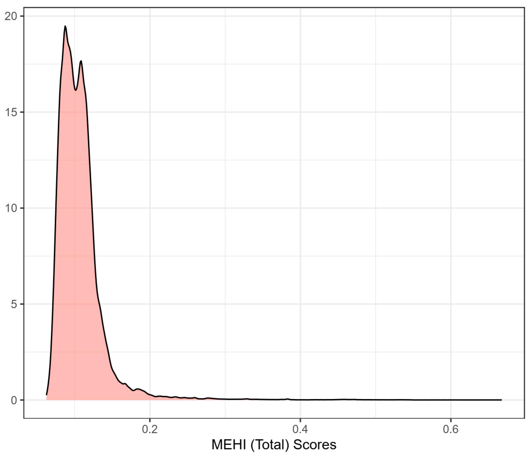 Sustainability 16 08187 g006
