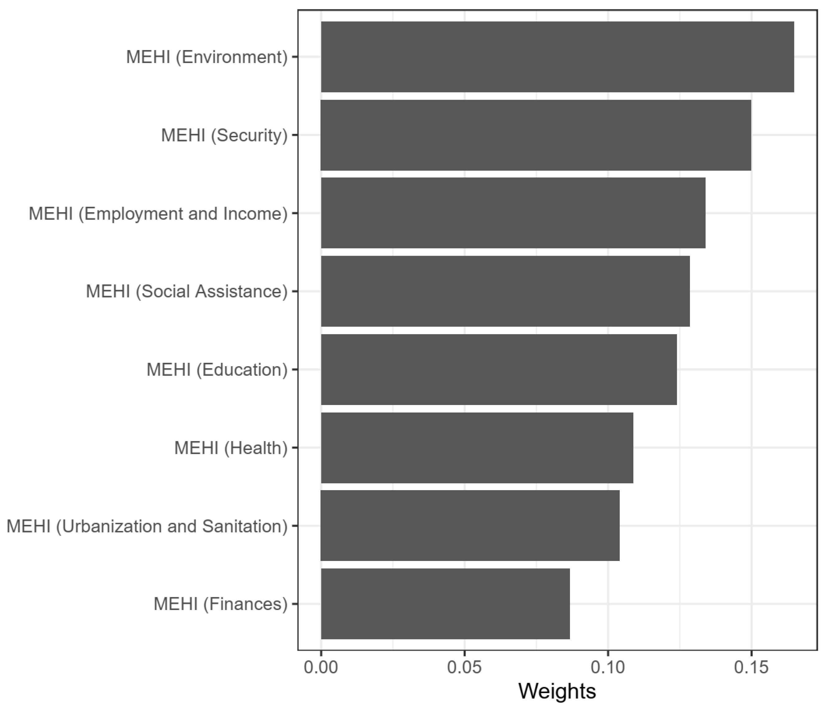 Sustainability 16 08187 g007