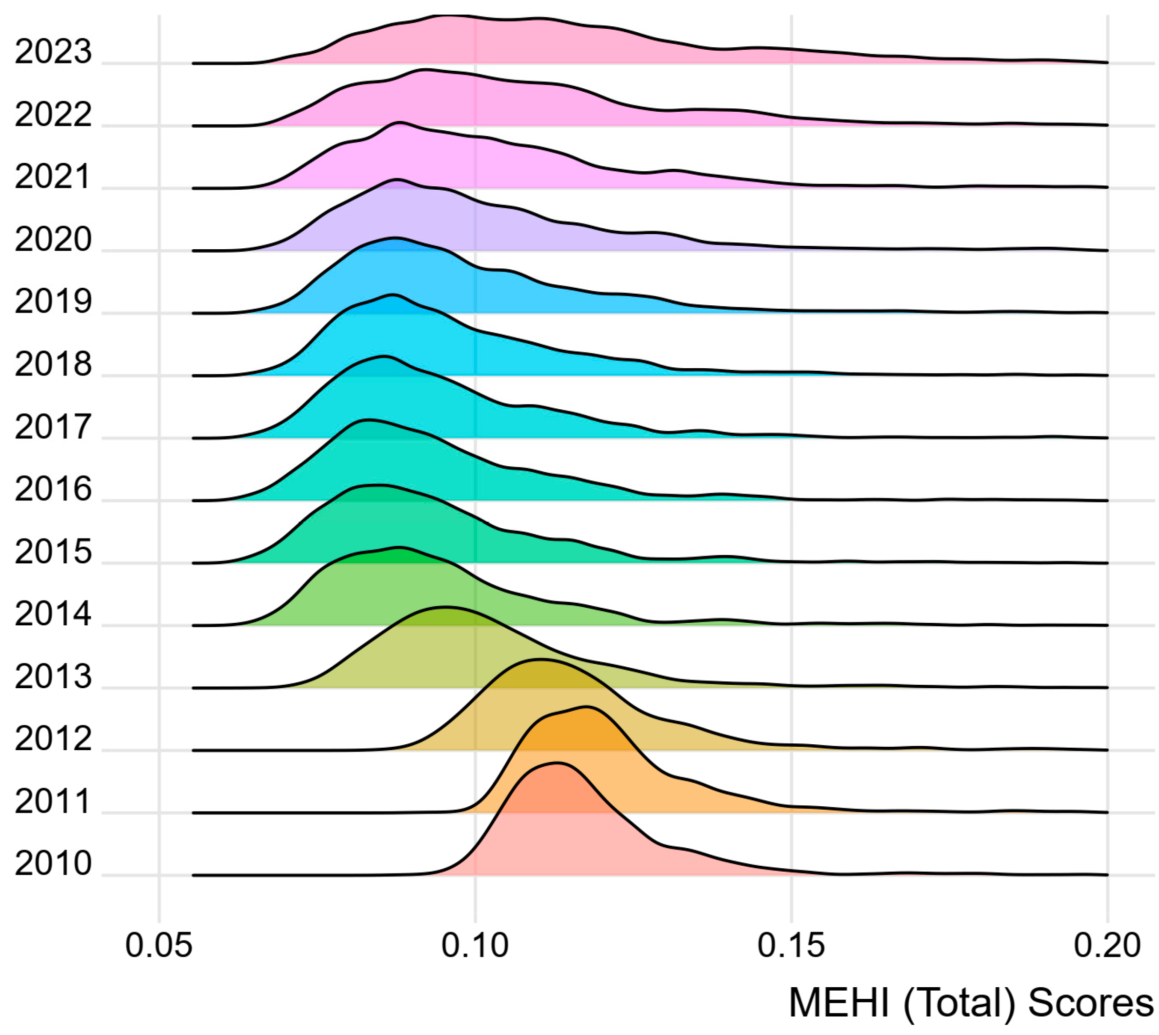 Sustainability 16 08187 g008