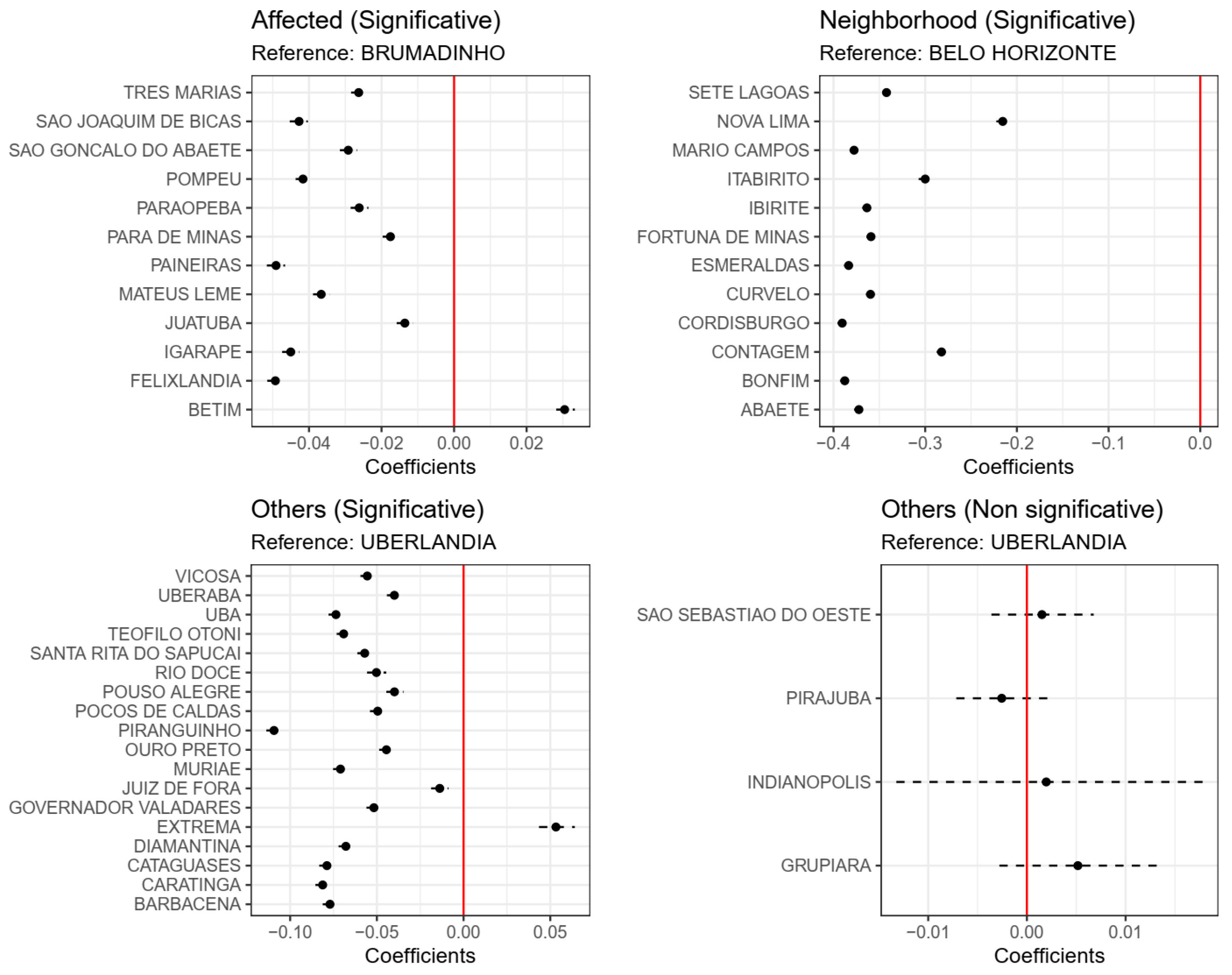 Sustainability 16 08187 g010