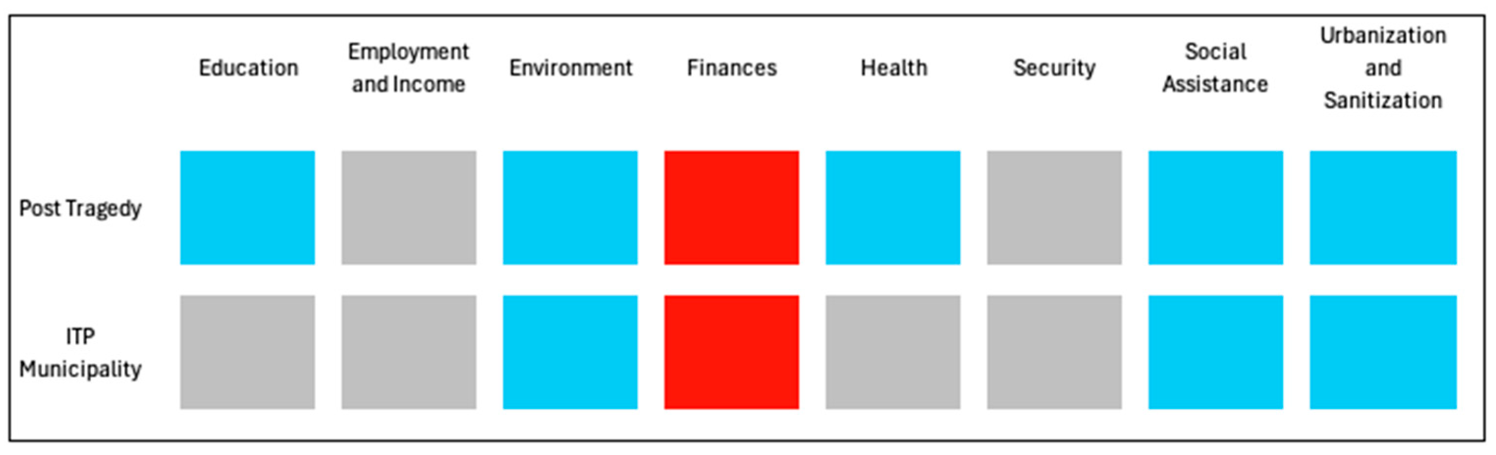 Sustainability 16 08187 g011