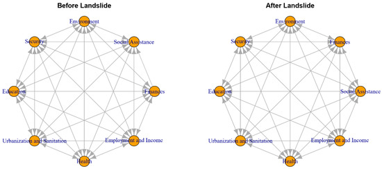 Sustainability 16 08187 g0a2