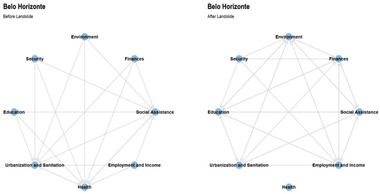 Sustainability 16 08187 g0a3