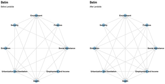 Sustainability 16 08187 g0a4