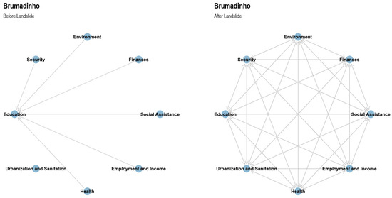 Sustainability 16 08187 g0a5