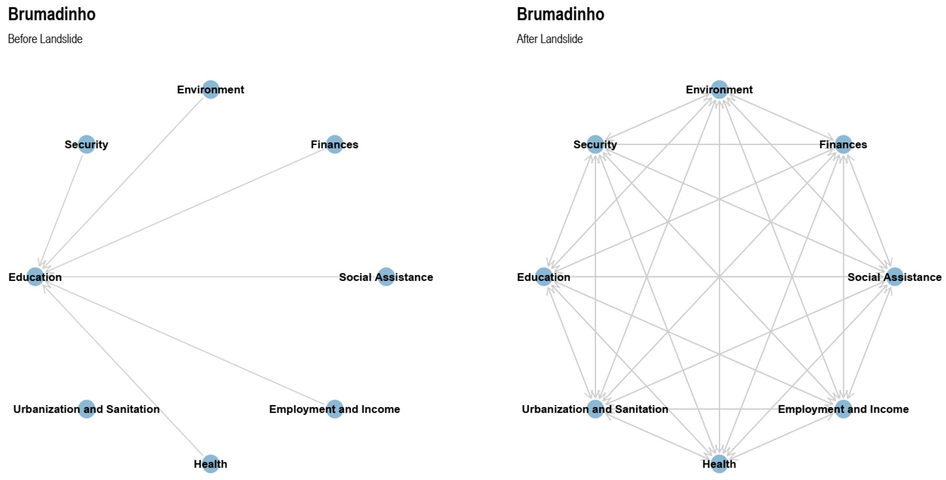 Sustainability 16 08187 g0a5