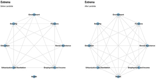 Sustainability 16 08187 g0a6