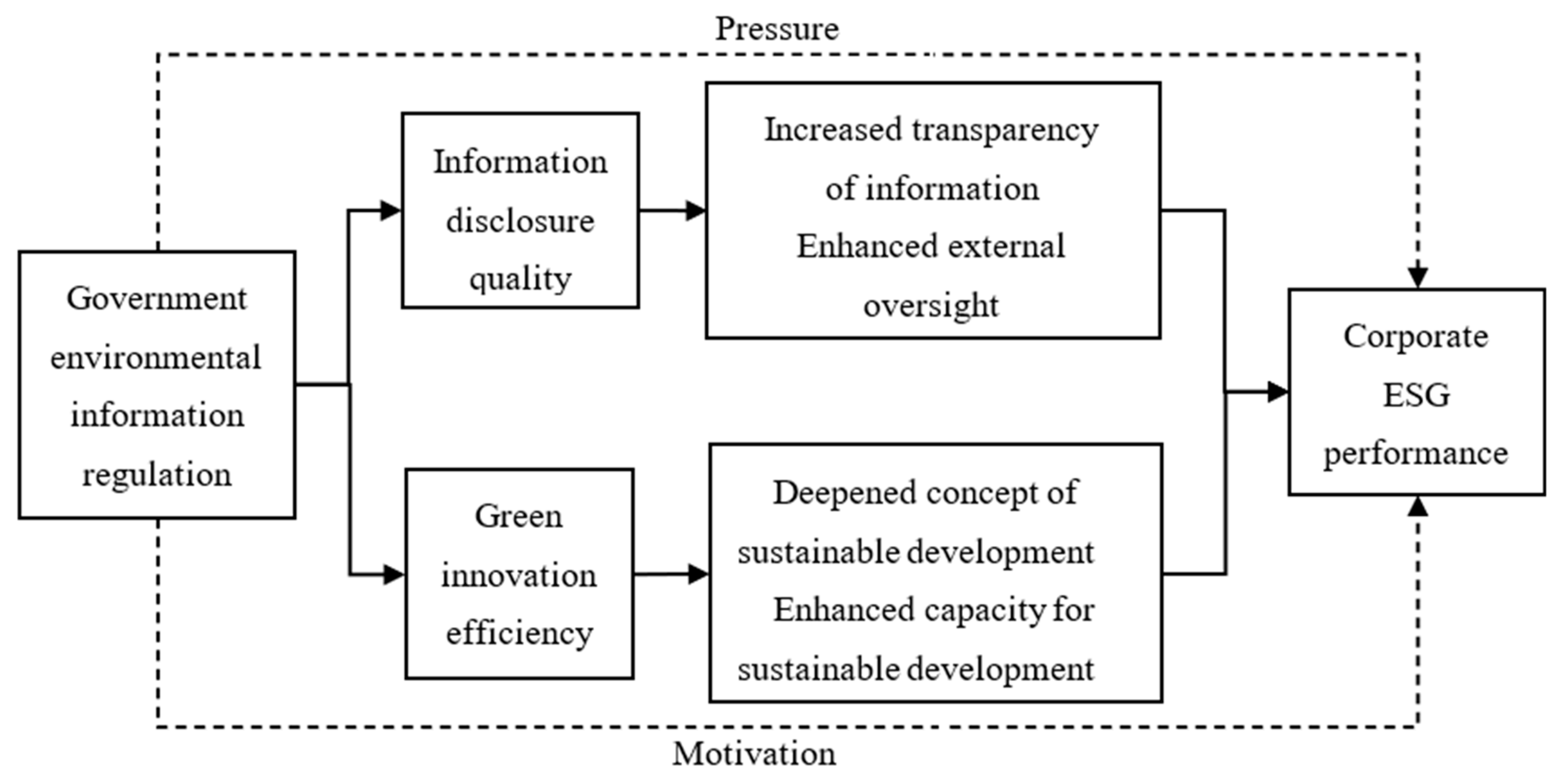 Sustainability 16 08190 g001
