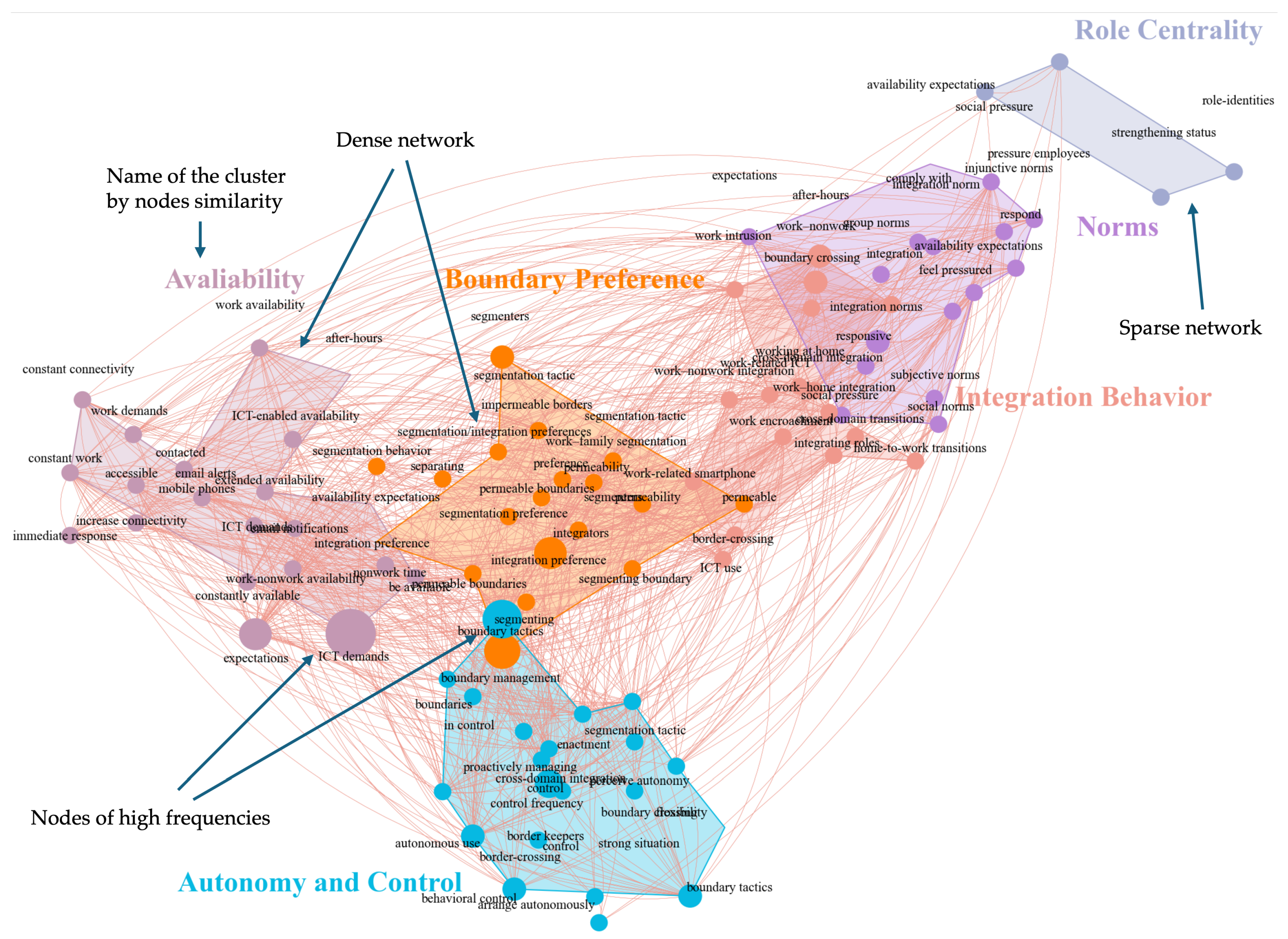 Sustainability 16 08192 g002
