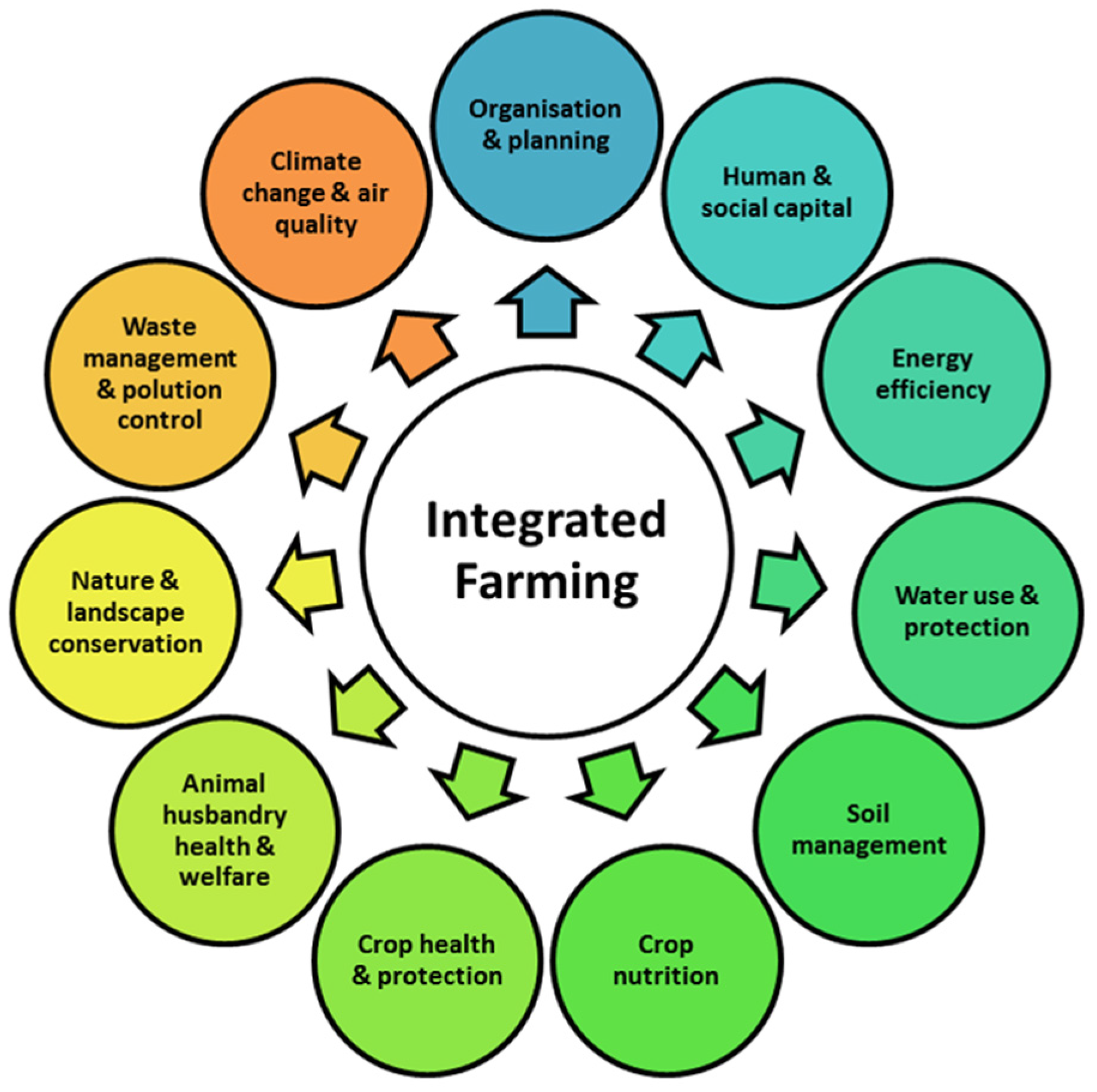 Sustainability 16 08196 g001 Sustainability 16 08196 g001