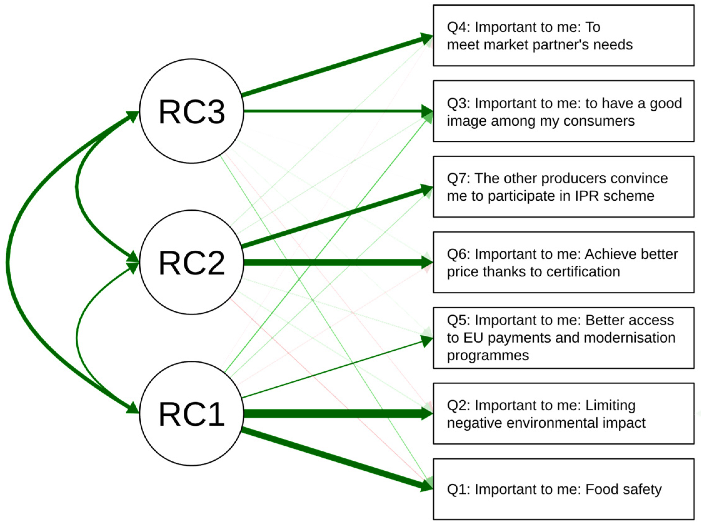 Sustainability 16 08196 g003 Sustainability 16 08196 g003