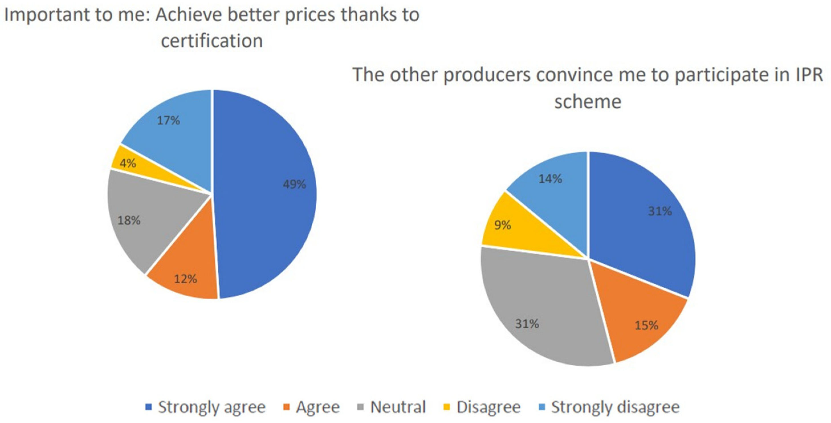 Sustainability 16 08196 g005 Sustainability 16 08196 g005