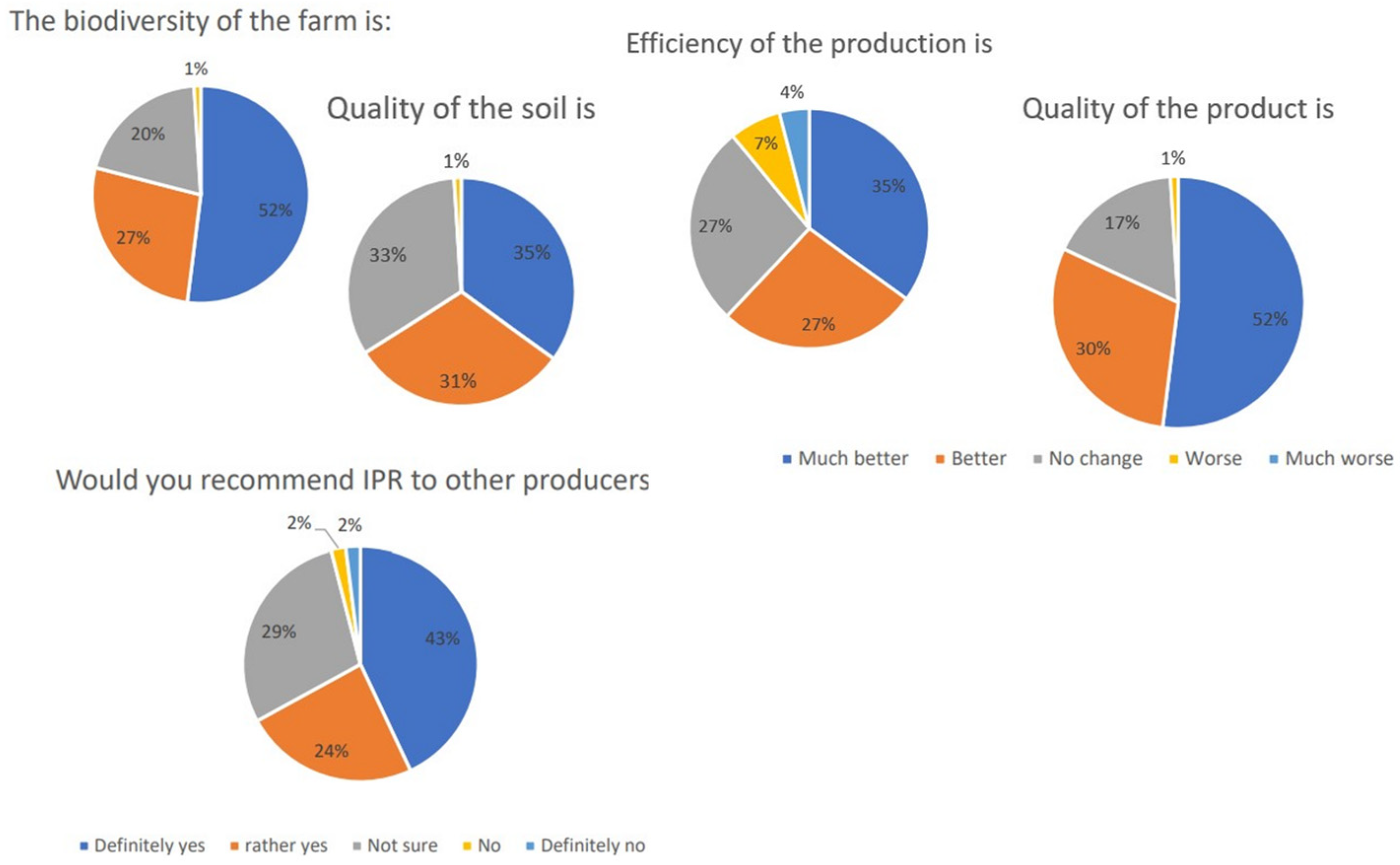Sustainability 16 08196 g008 Sustainability 16 08196 g008