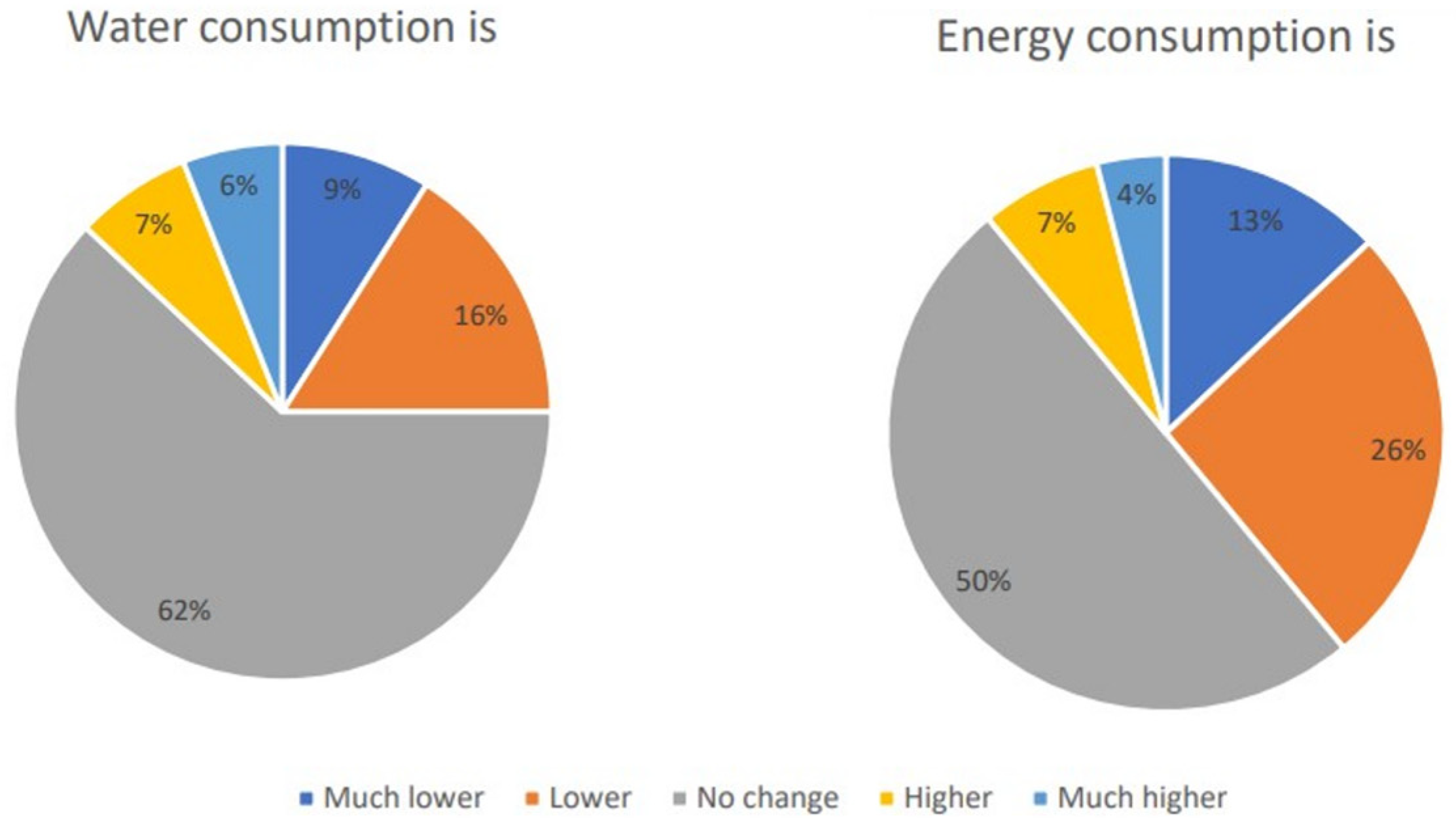 Sustainability 16 08196 g010 Sustainability 16 08196 g010