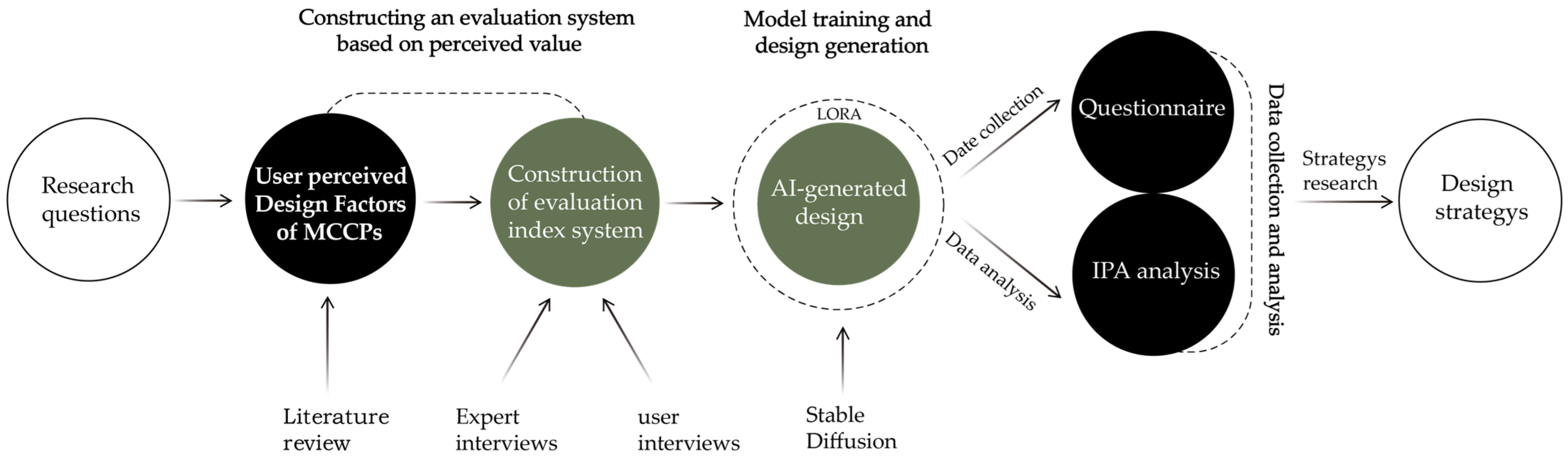 Sustainability 16 08203 g001