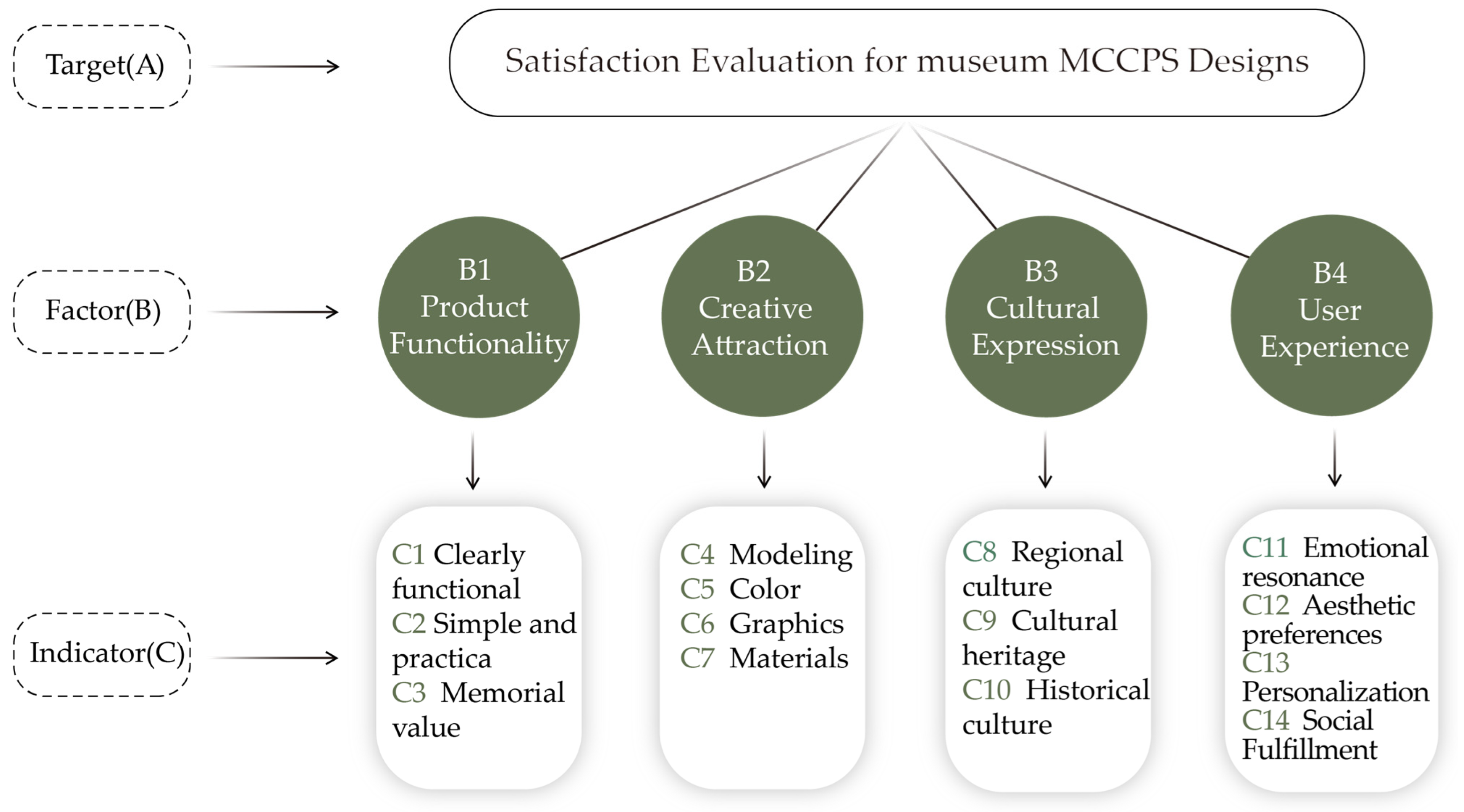Sustainability 16 08203 g003