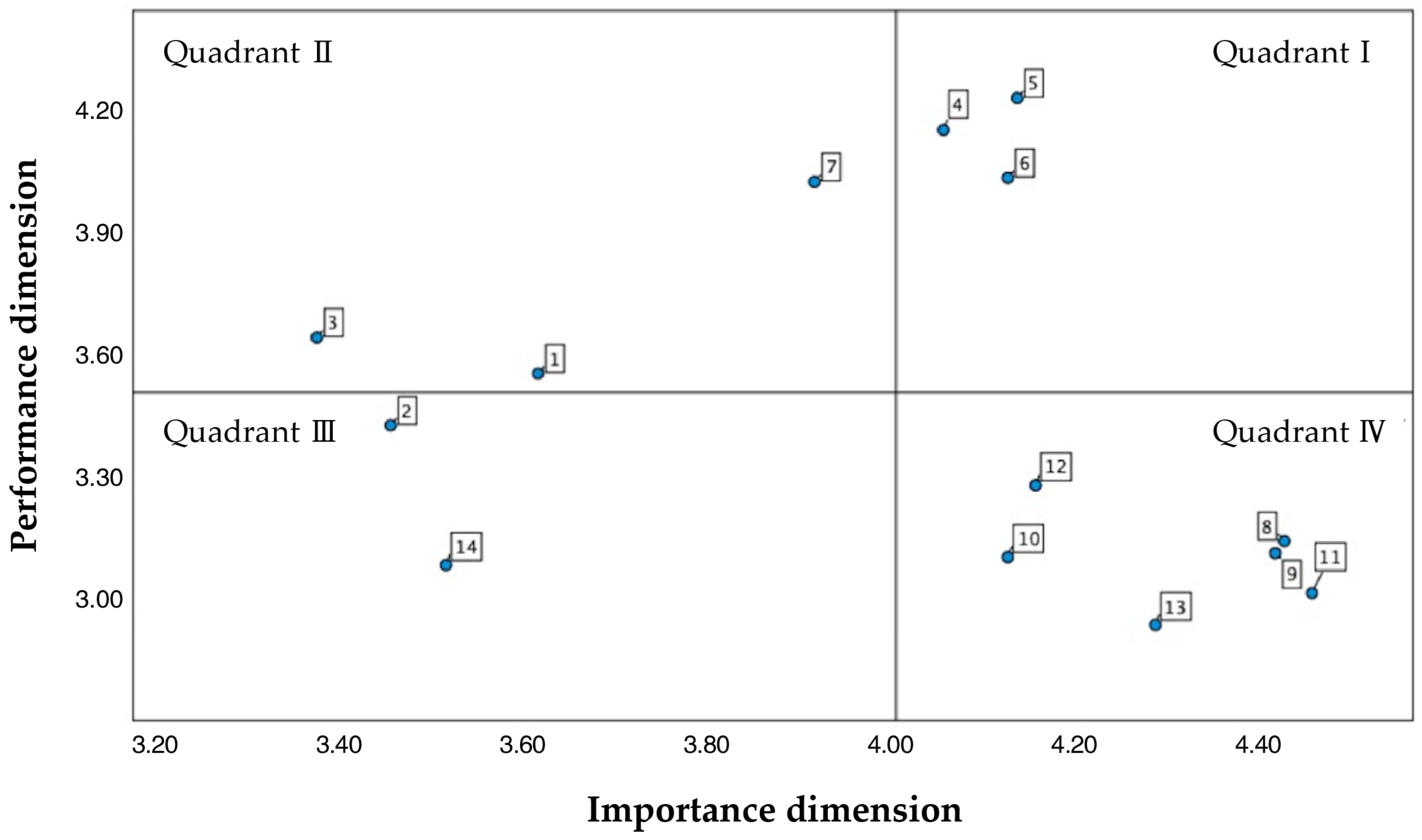 Sustainability 16 08203 g008