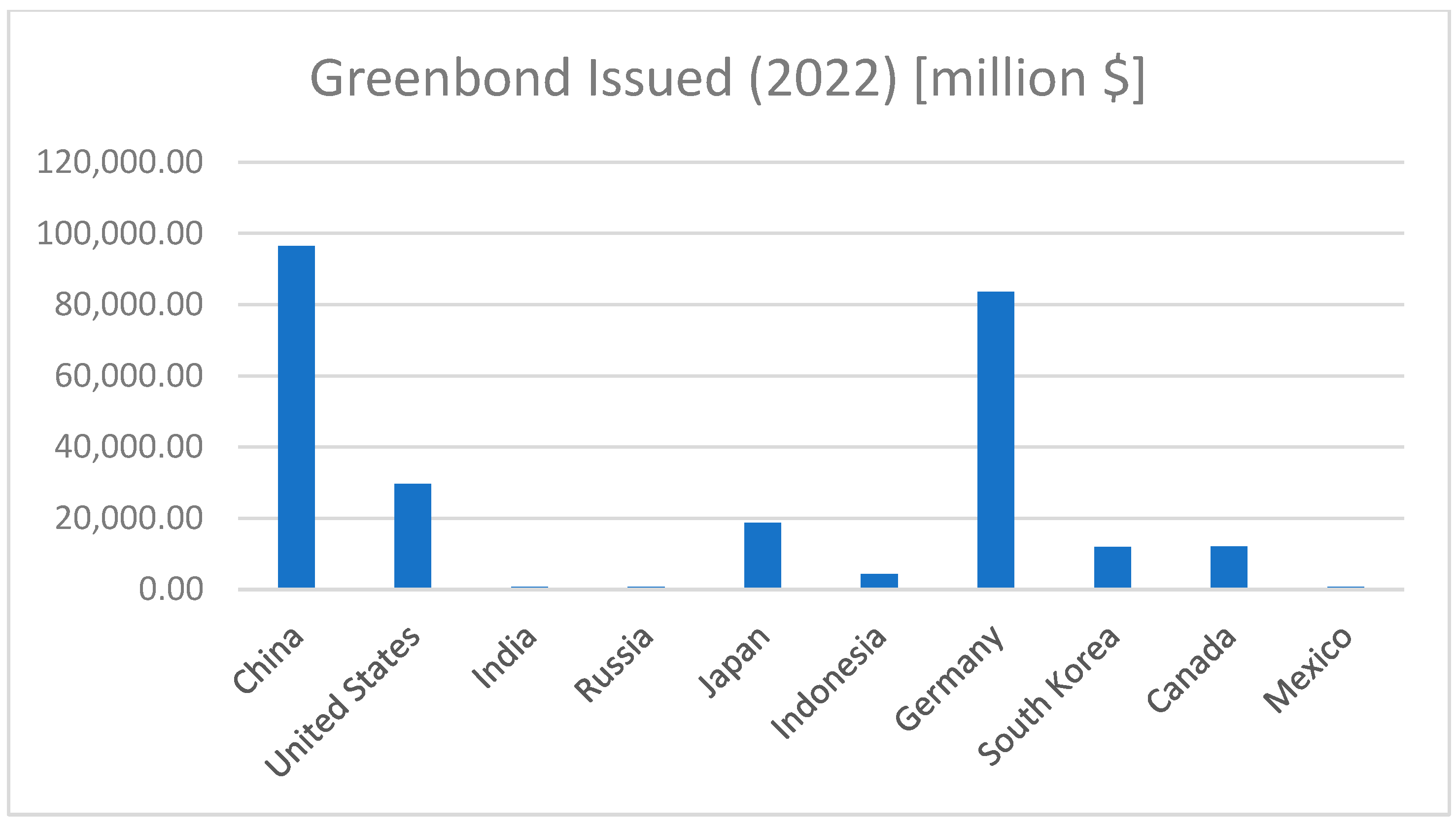 Sustainability 16 08210 g002