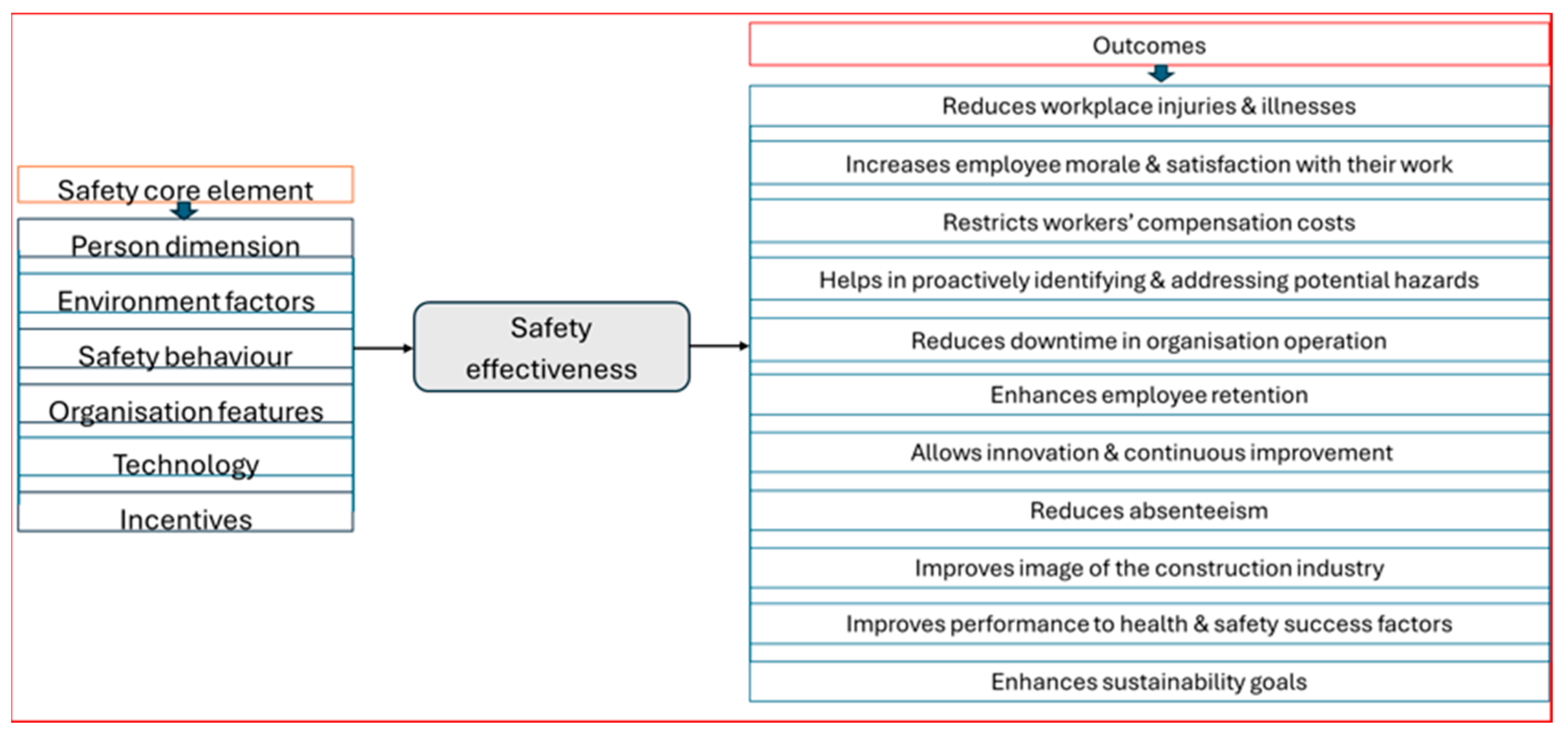 Sustainability 16 08213 g001