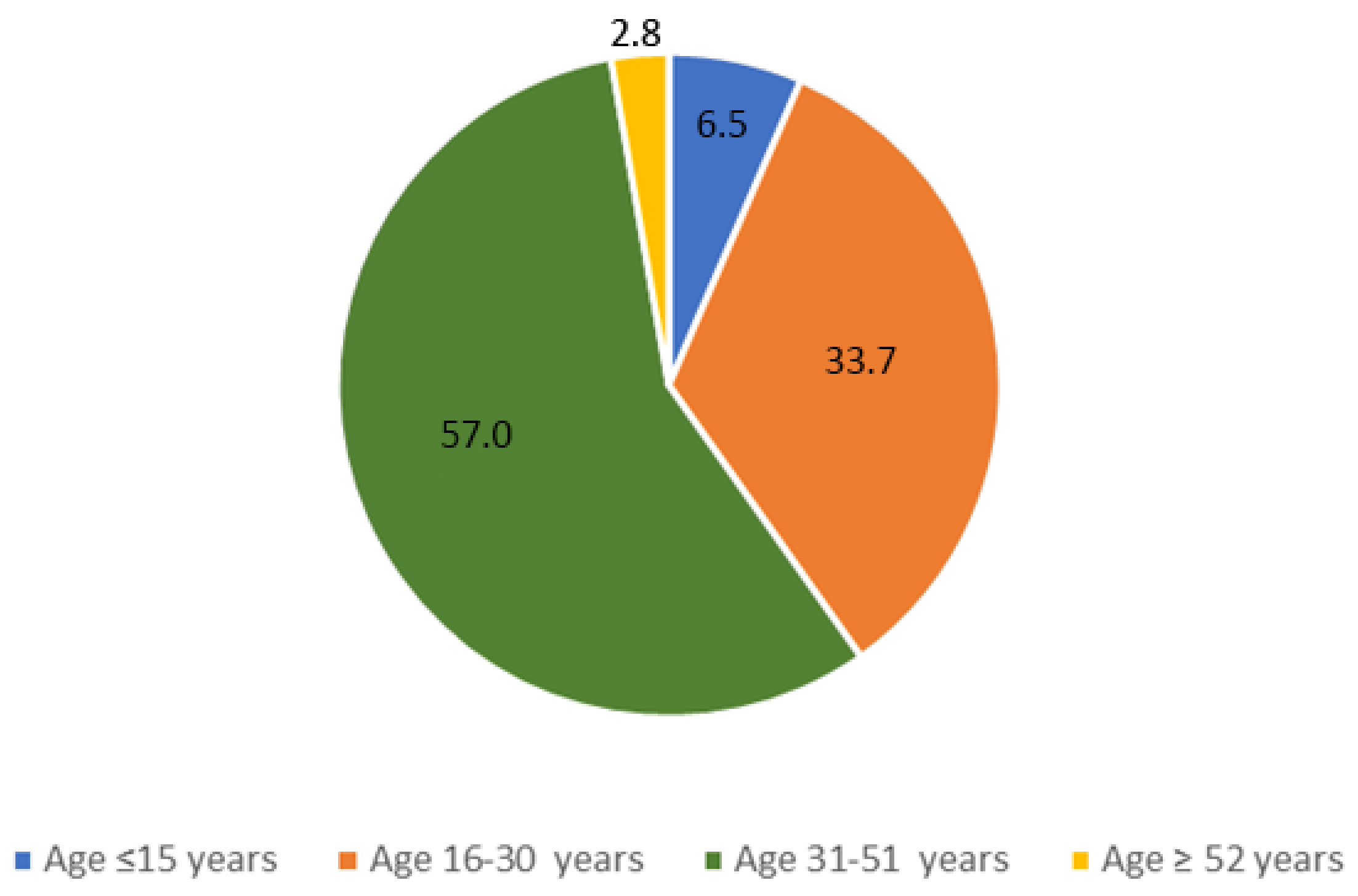 Sustainability 16 08215 g002