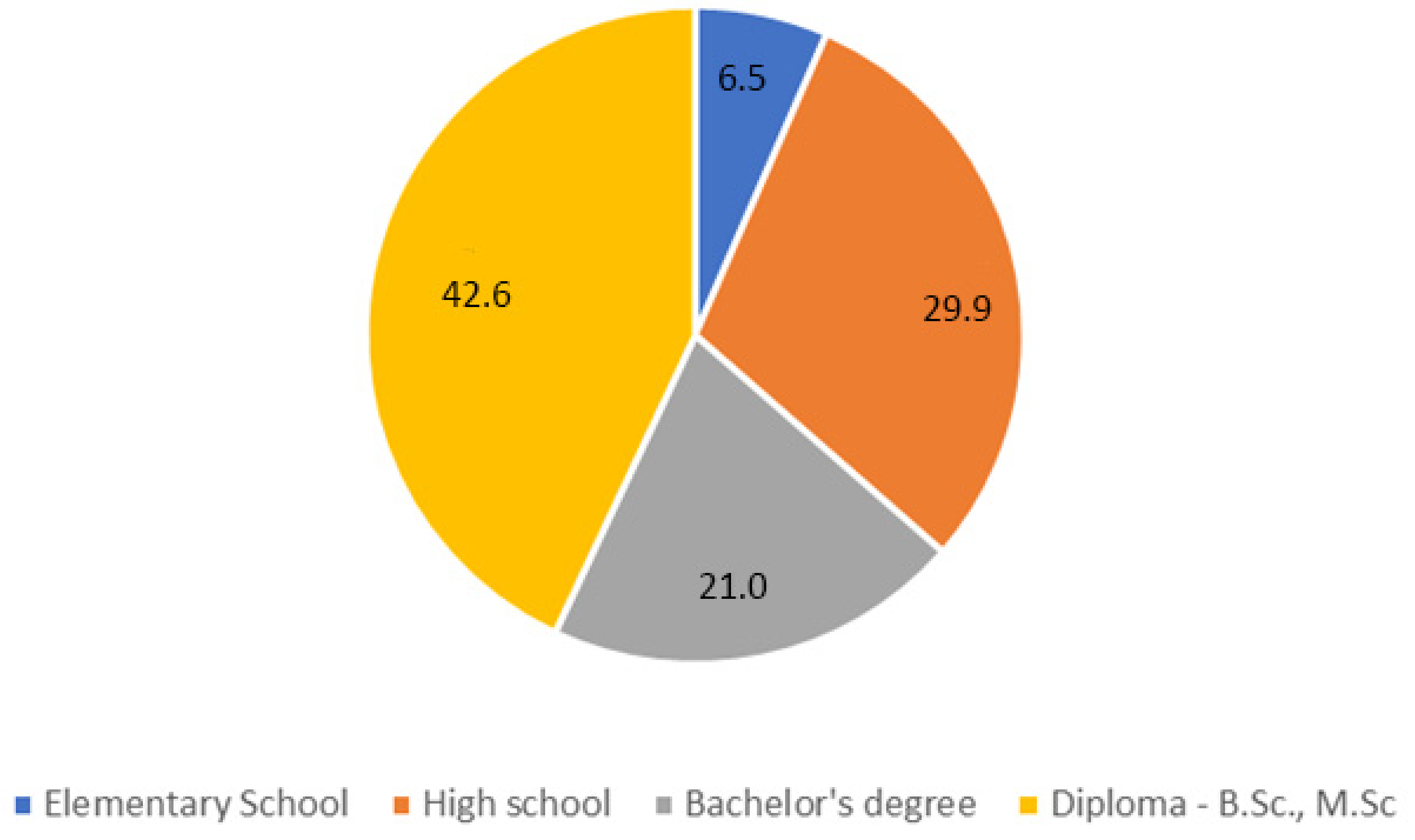 Sustainability 16 08215 g003