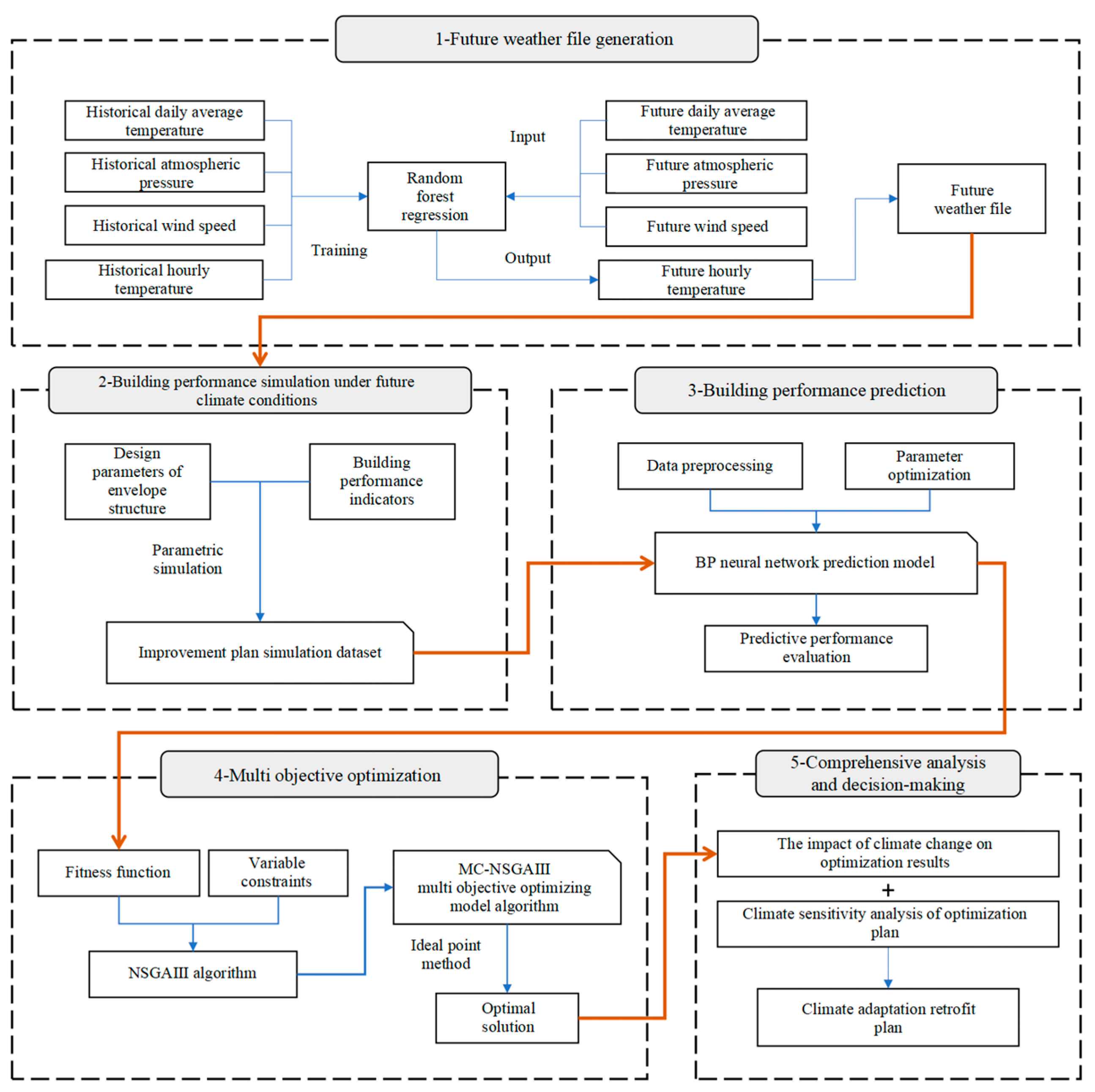 Sustainability 16 08217 g001